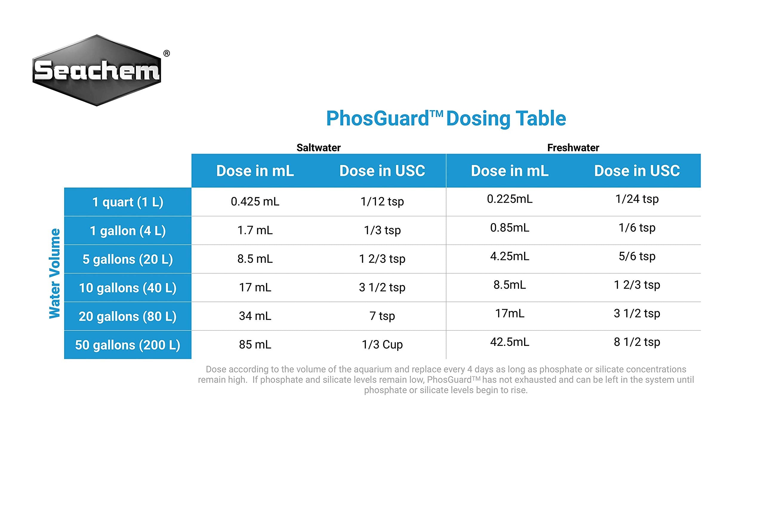 Seachem Phosguard 1 Liter