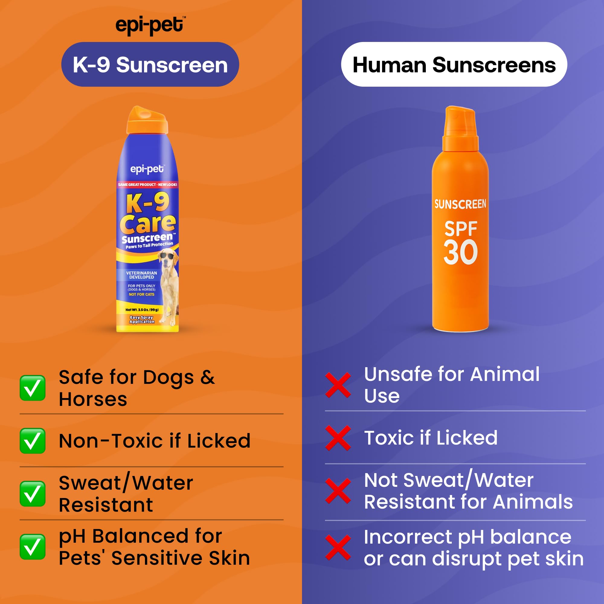 Epi-Pet K-9 Care Sunscreen, Paws To Tail Protection, Prevents Sunburns On Dogs And Horses, Sun Protector Spray, Spf 30+, Non-Gre
