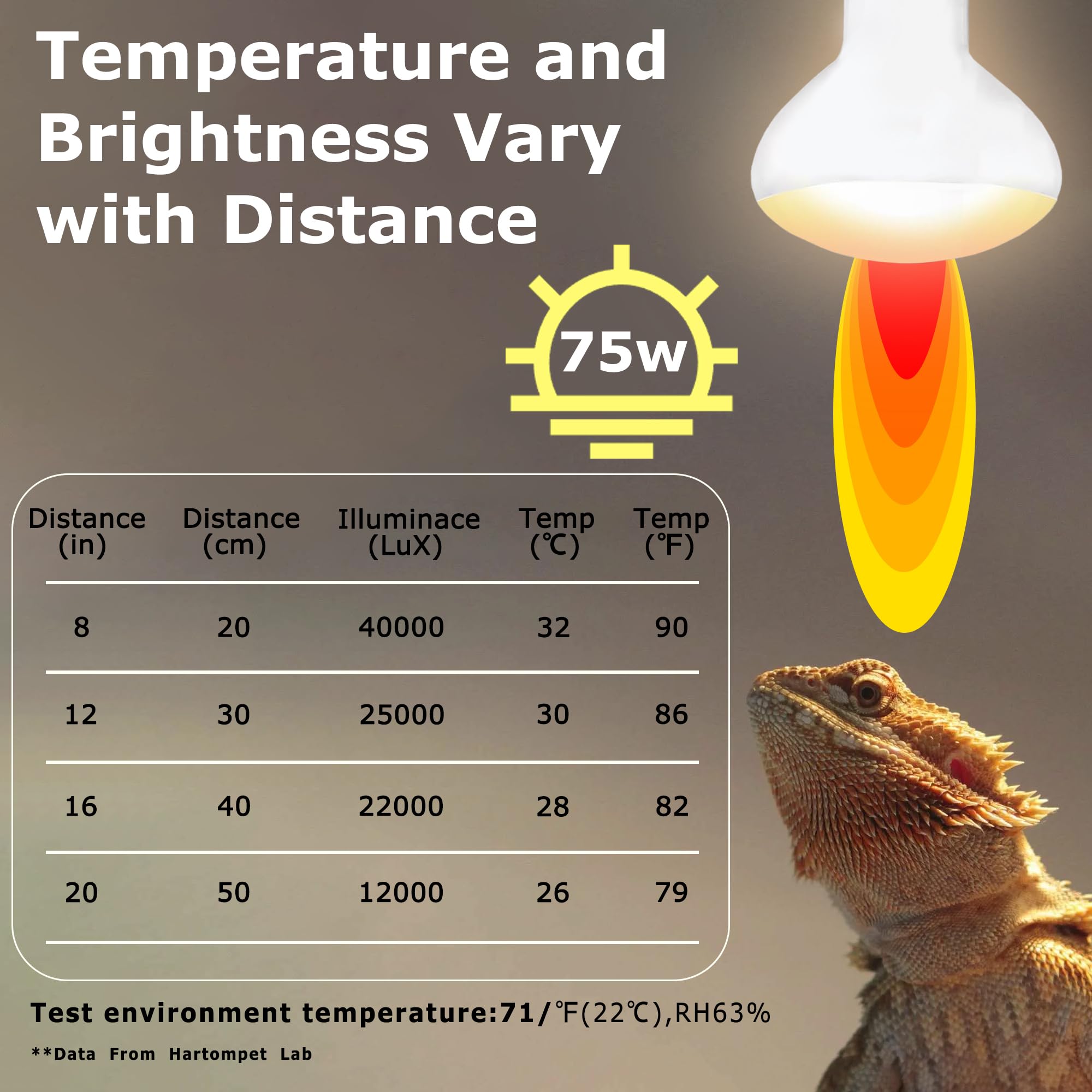 Hartompet 75W E26 Reptile Heat Lamp Bulbs - R63 Upgraded Uva Amphibian Basking Spot Light, Simulated Sunlight For Bearded Dragon