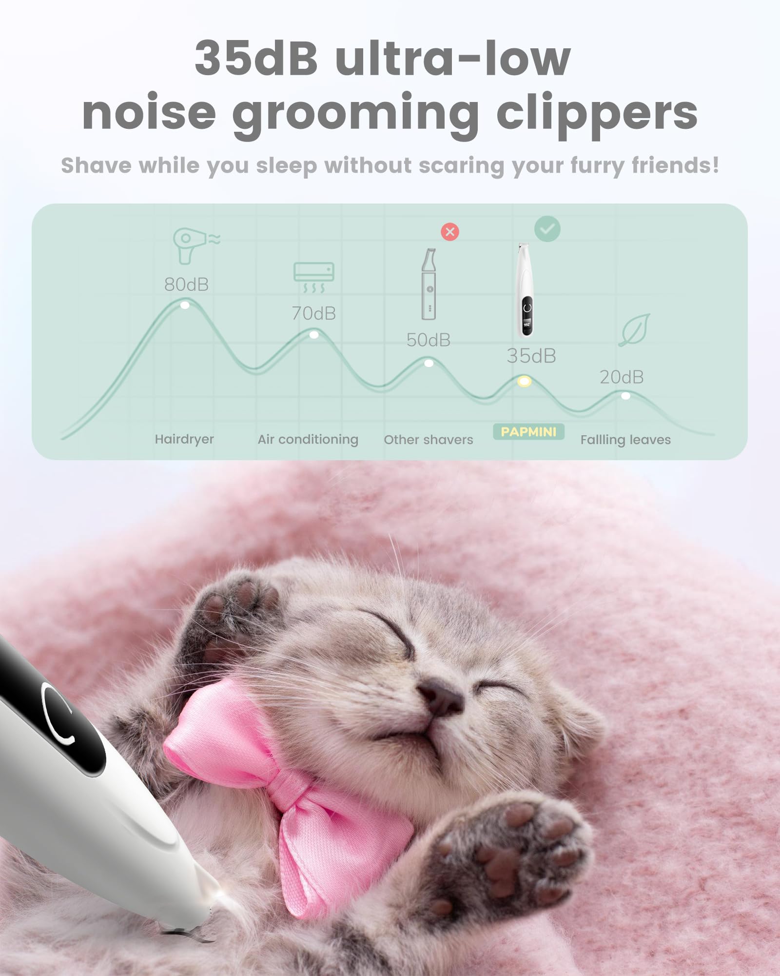 Papmini Dog Grooming Kit With Led Display, 35Db Ultra-Low Noise Dog Paw Trimmer, Cordless Hair Trimmer For Paws, Ears, Face, Rum