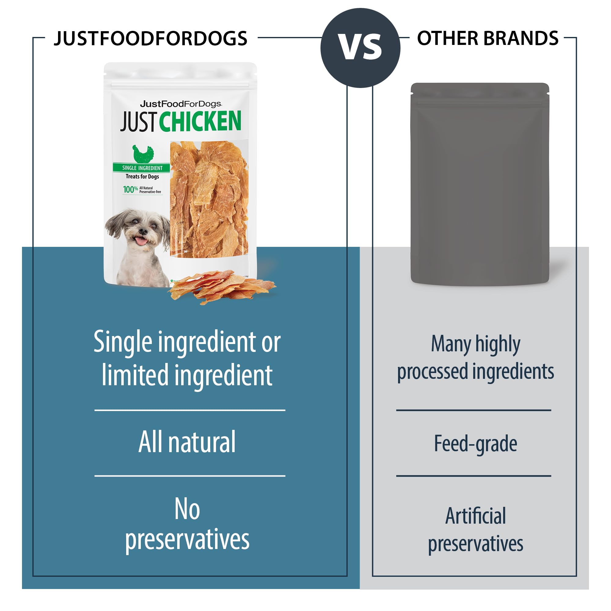 JustFoodForDogs Healthy Dog Treats, Single-Ingredient, Chicken Breast, 2.5 oz (Pack of 4)