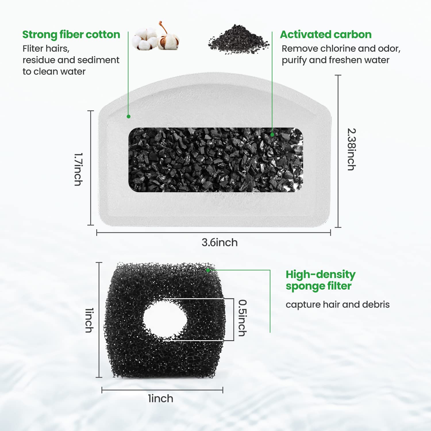 12 Pack Replacement Filters for D60 100oz/3L Automatic Pet Fountain, ZEKIRY Carbon Cat Water Fountain Filters, Triple Filtration