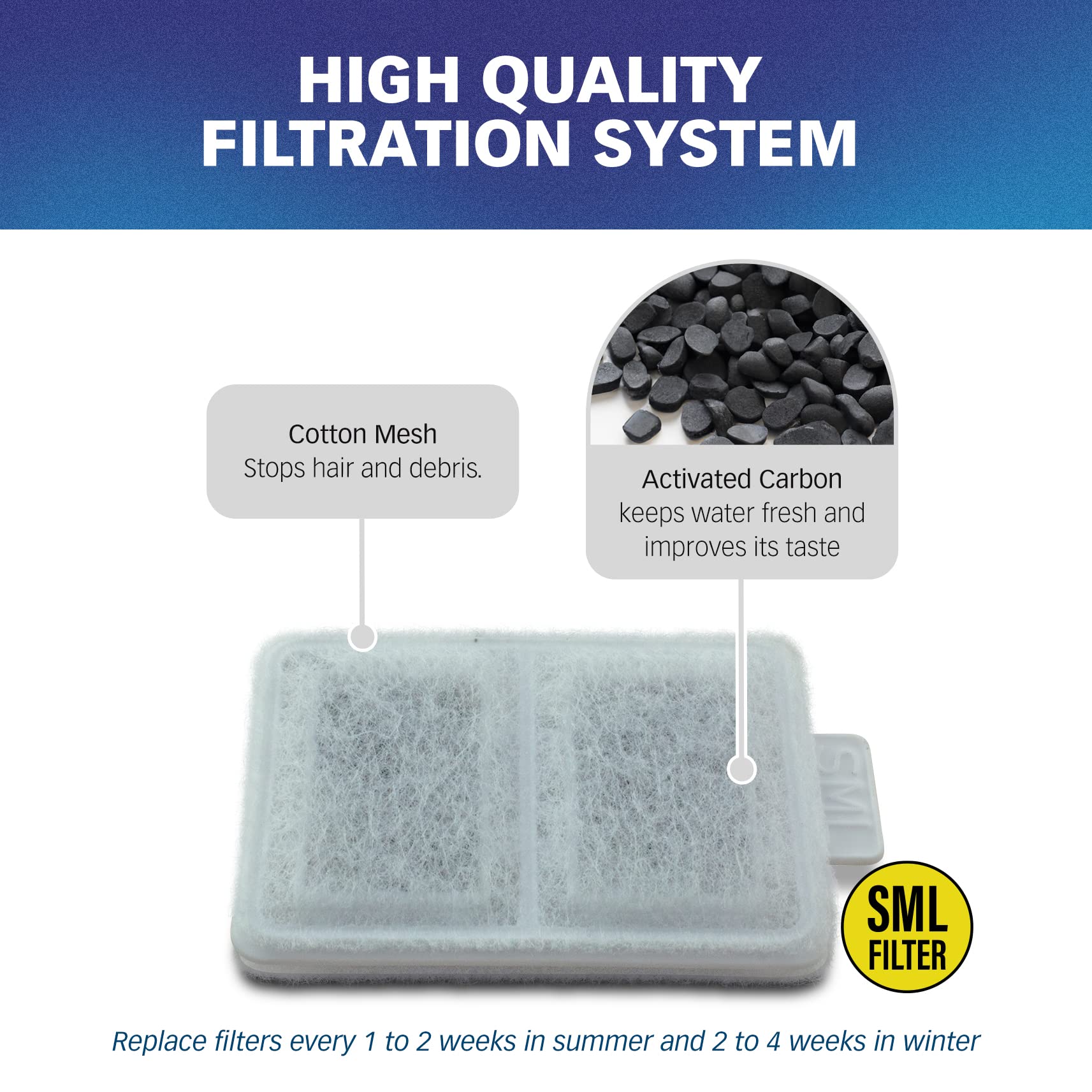 Pet Standard Replacement Small Water Filter Compatible With Whisker City® Automatic Pet Fountain, Pack Of 10