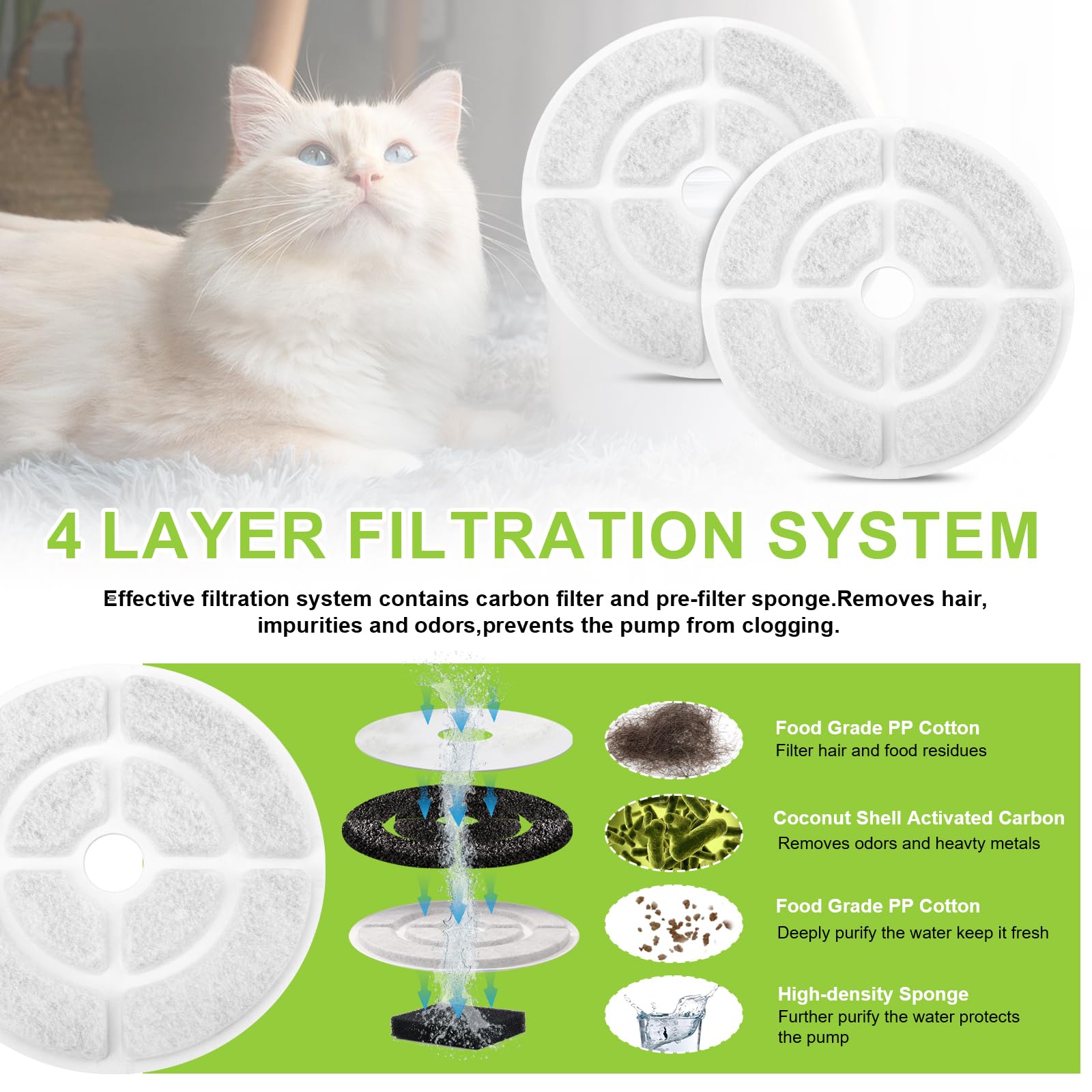 Dog Water Fountain Filters Replacement For Sibays - 2.5Gal/9.5L Pet Fountain Replacement Filter, 7'' Large Cat Bowl Filter, 18Cm