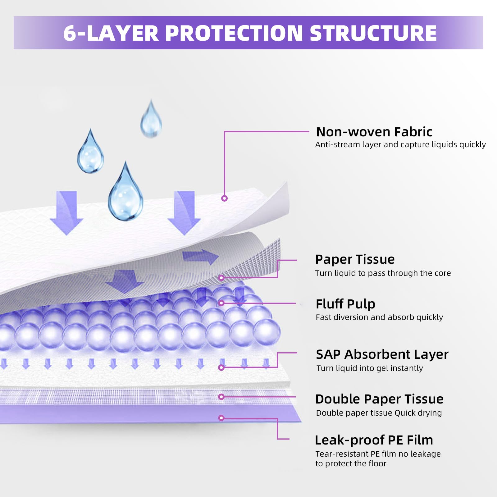 Immcute Cat Pads - 16.9'' X 11.4'', 50 Ct | Absorbent Thickened 6-Layer Pee Pads For Cats & Litter Box