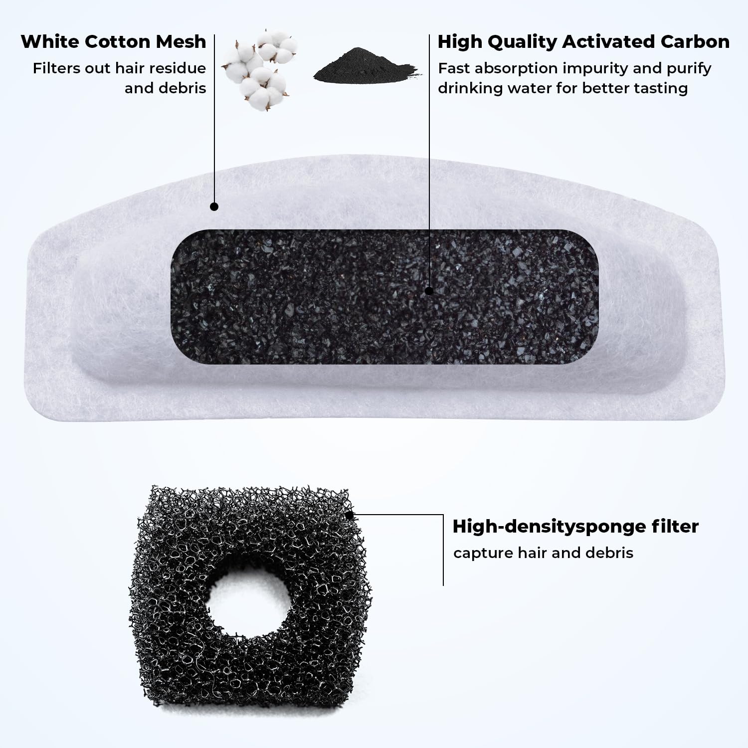 Cat Water Fountain Filters For Orsda D60 100Oz/3L Pet Fountain, 12Pcs Replacement Carbon Filters With Triple Filtration System,