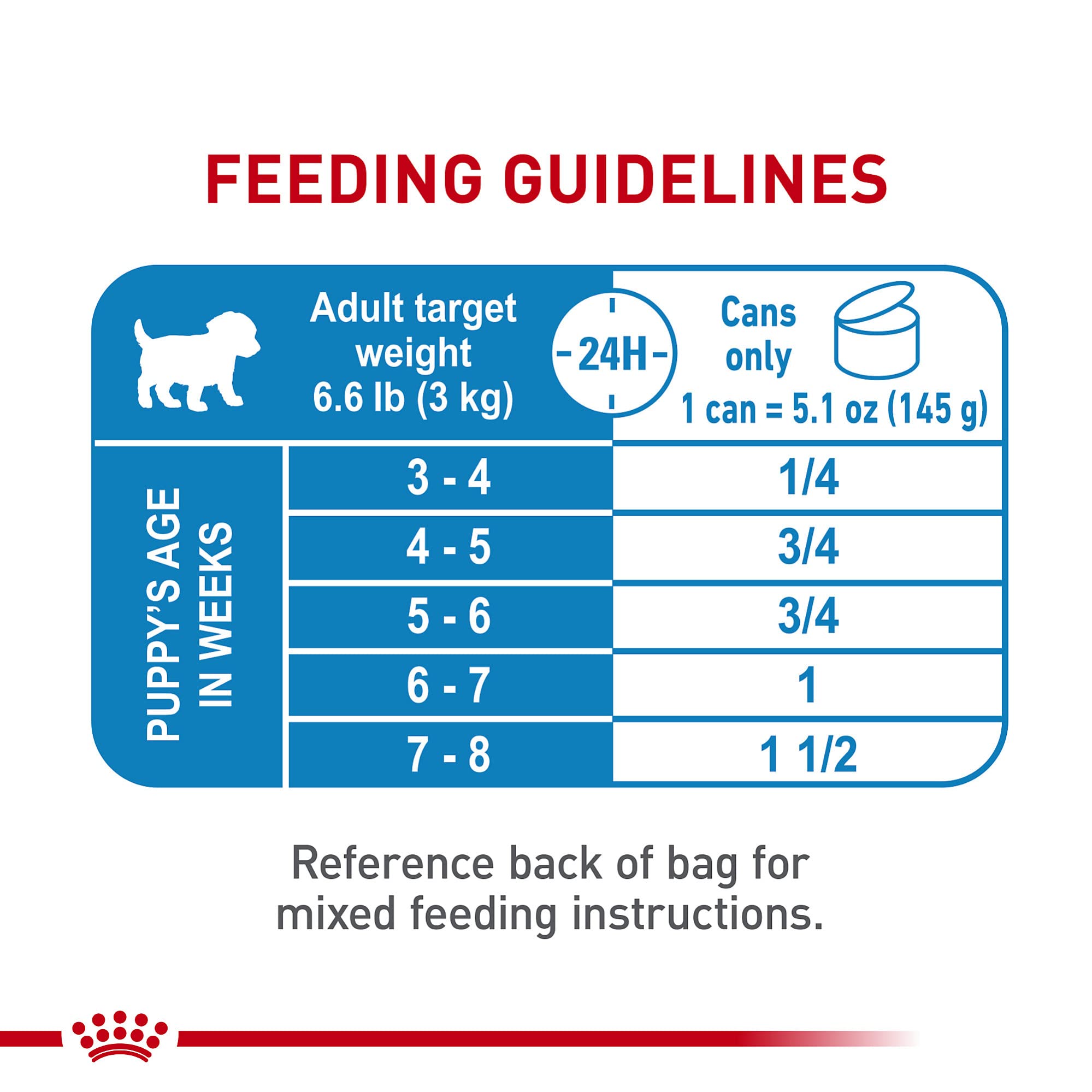 Royal Canin Small Mother & Babydog Starter Mousse in Sauce Wet Dog Food, 5.1 oz Can, 24-Pack