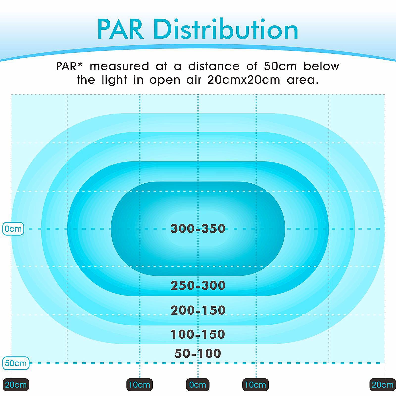 hygger 30 Watts Aquarium LED Reef Light, Dimmable Full Spectrum Marine LED Fish Tank Light Saltwater Nano Aquarium LPS SPS Light