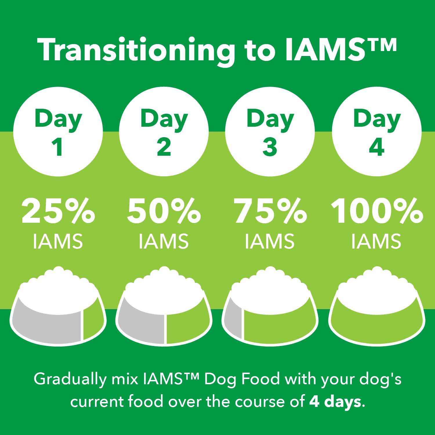 IAMS Proactive Health Healthy Aging Large Breed Dog Food for Mature and Senior Dogs with Real Chicken, 15 lb. Bag