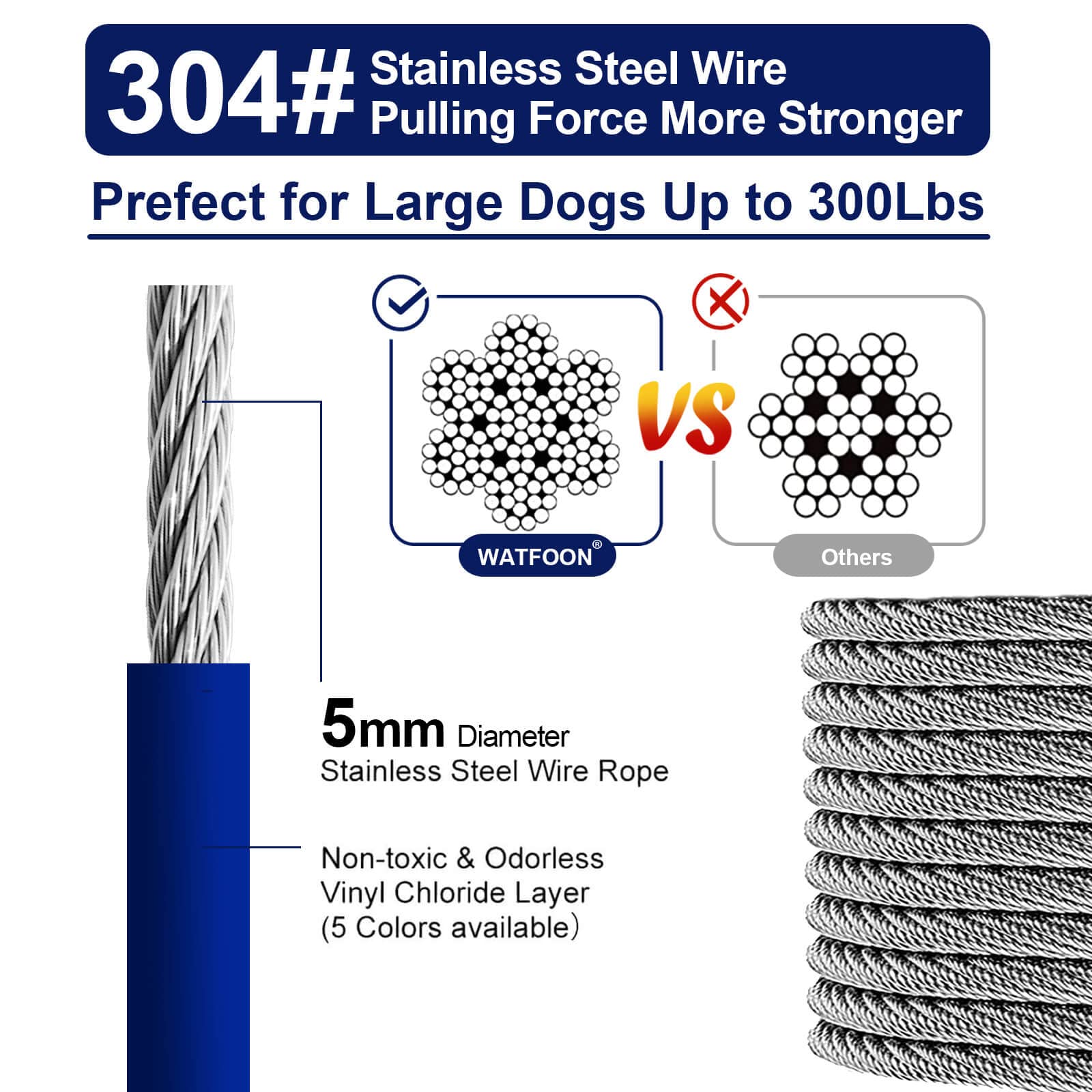 Watfoon 50Ft Dog Tie Out Run Cable For Dogs Up To 300Lbs, Long Dog Chains Training Tether Leash Heavy Duty Dog Run Cable With Stainless Dual Fix Buckle For Yard Garden Park Camping Training Outside