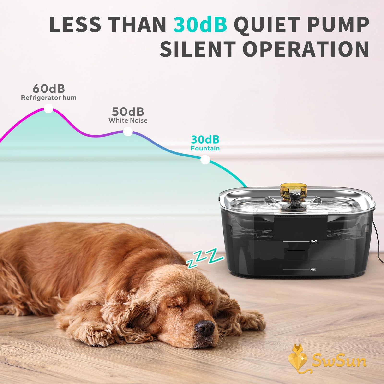 Swsun Dog Water Fountain Pump For 2.6/2 Gallons Large Dog Water Fountain Stainless Steel For Large Dogs, Replacement Water Pump For D2223, D2322, D2341 Models, Long Lifespan, Quiet And Safe, Usb Cable