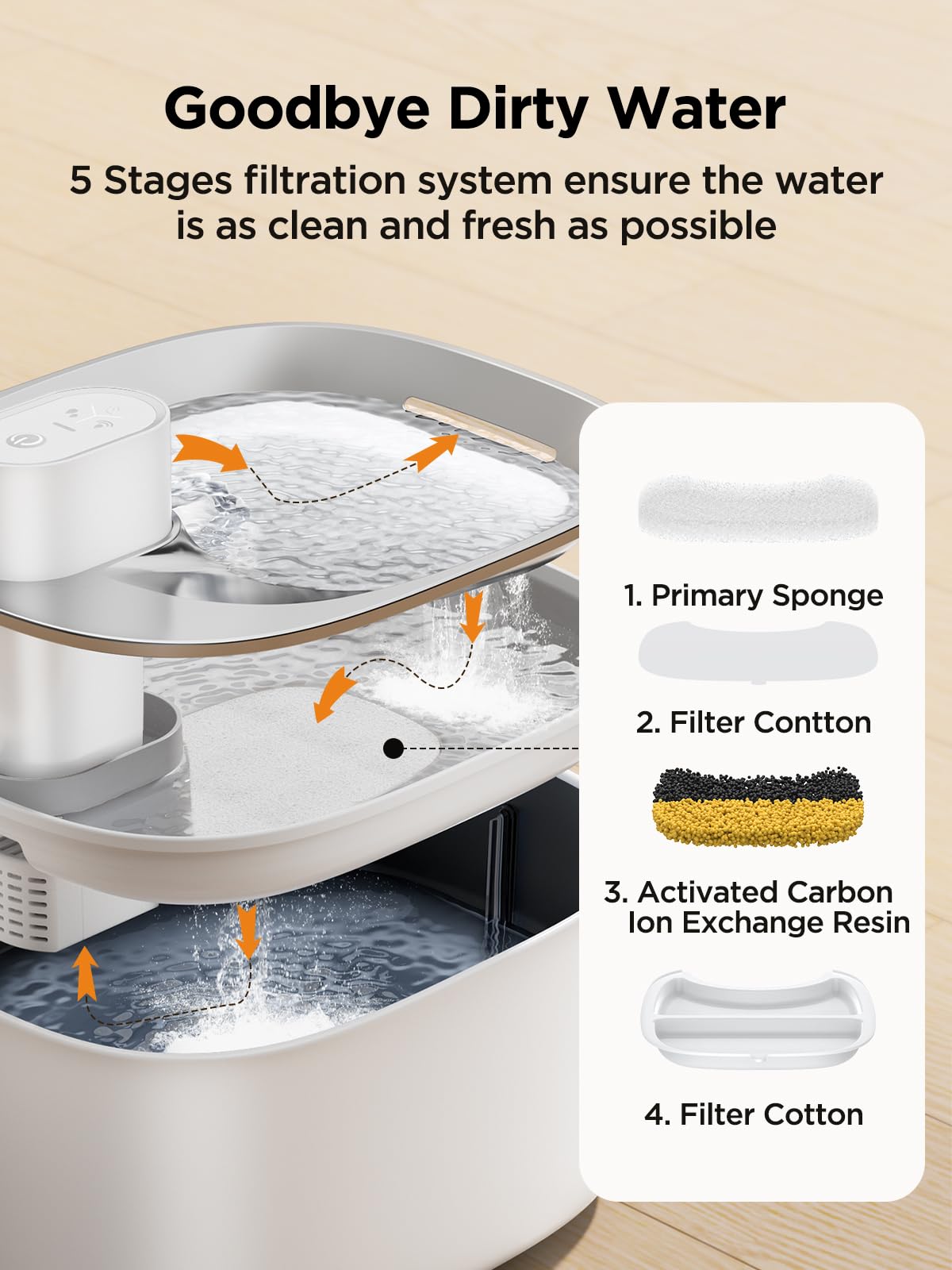 Wireless Cat Water Fountain With Sensor, 4000Mah Battery Operated, Feelneedy 4L/135 Fl Oz Pet Water Fountain For Cats And Dog, Ultra Quiet Cat Drinking Fountain With 2 Filters (White Ypd-C004P)