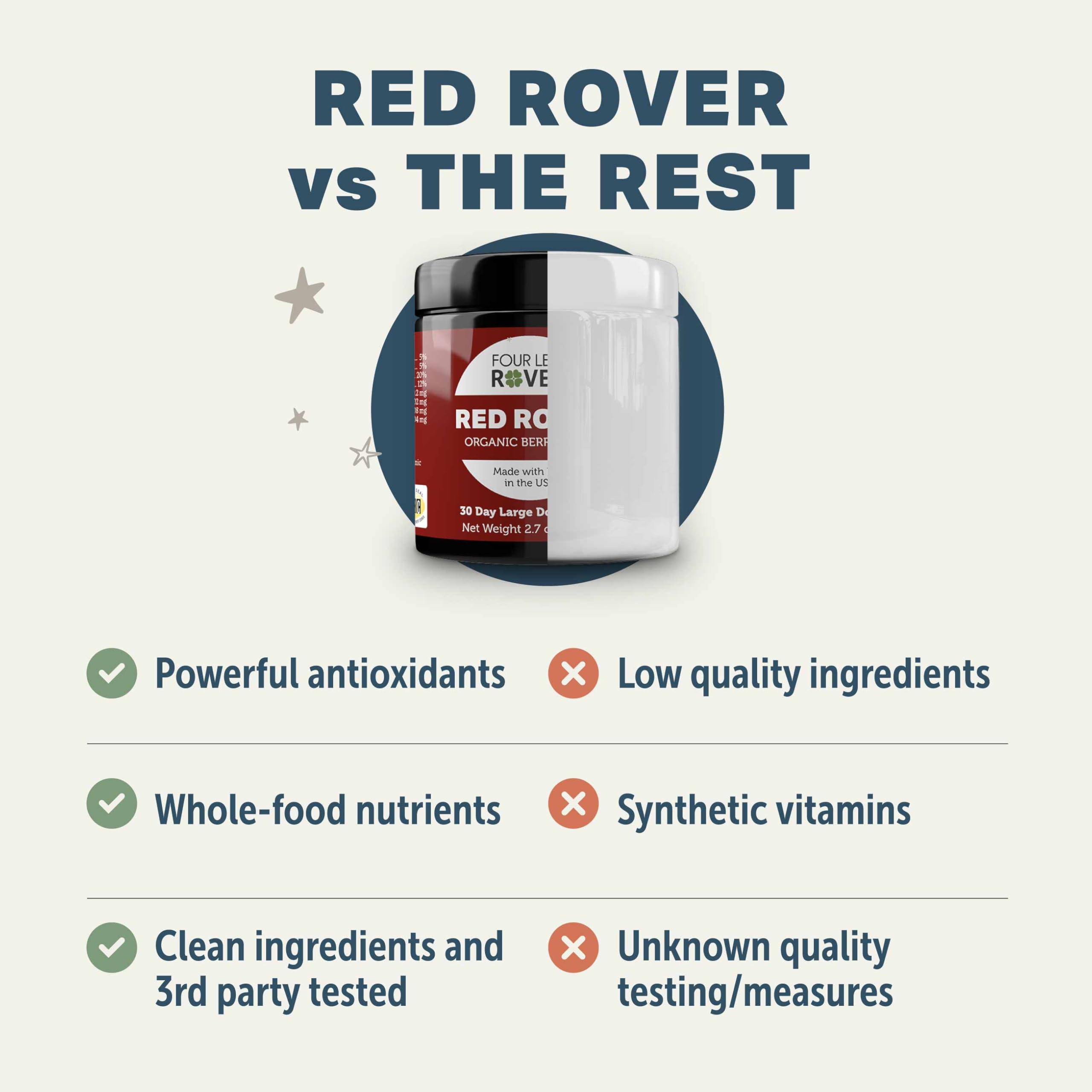 Four Leaf Rover Red Rover - Dog Urinary Tract Supplement - with Vitamins from Organic Berries and Apple - Good Source of Polyphe