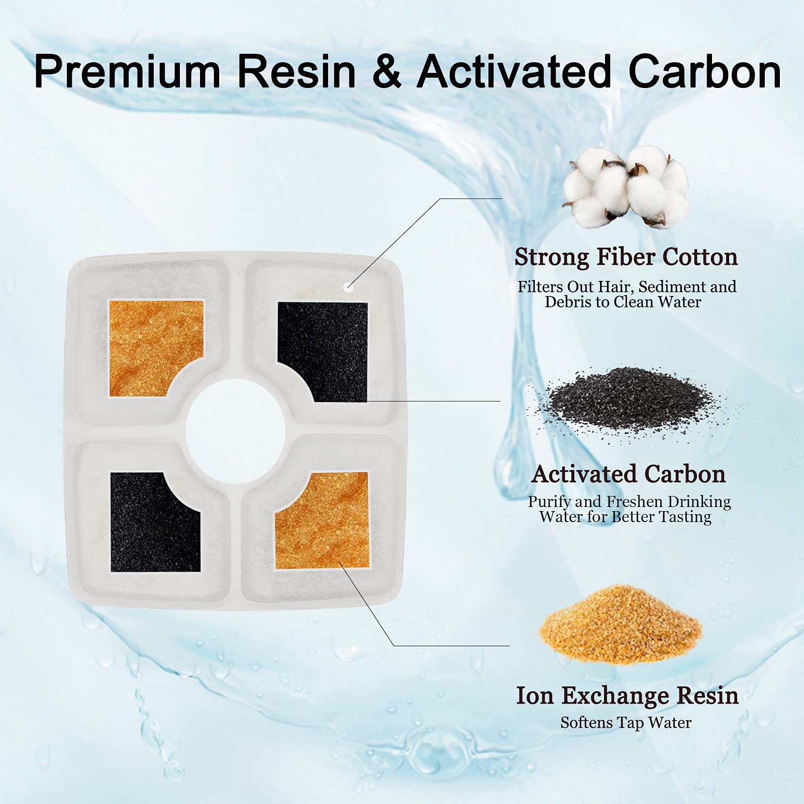 12 Pack Cat Water Fountain Filters, Cirfifth Cat Fountain Filter Replacement, For Square Cat Water Fountain Inside