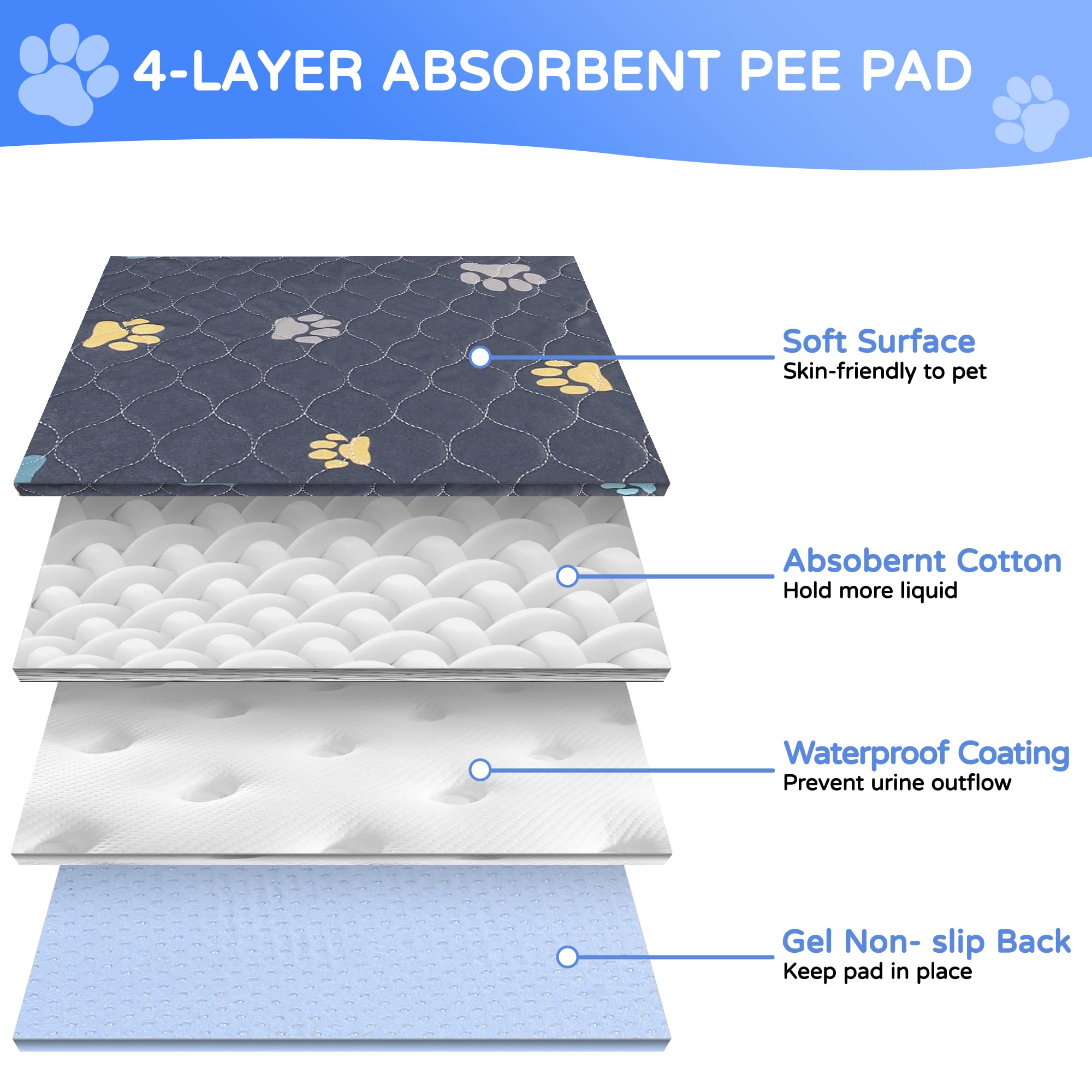 Aitmexcn Washable Puppy Dog Pee Pad, 2Pcs 100% Waterproof Whelping Training Mat For Puppy/Senior Dog, Fast Drying Reusable Puppy Pads For Indoor, Outdoor And Car Travel- 24'' X 36''