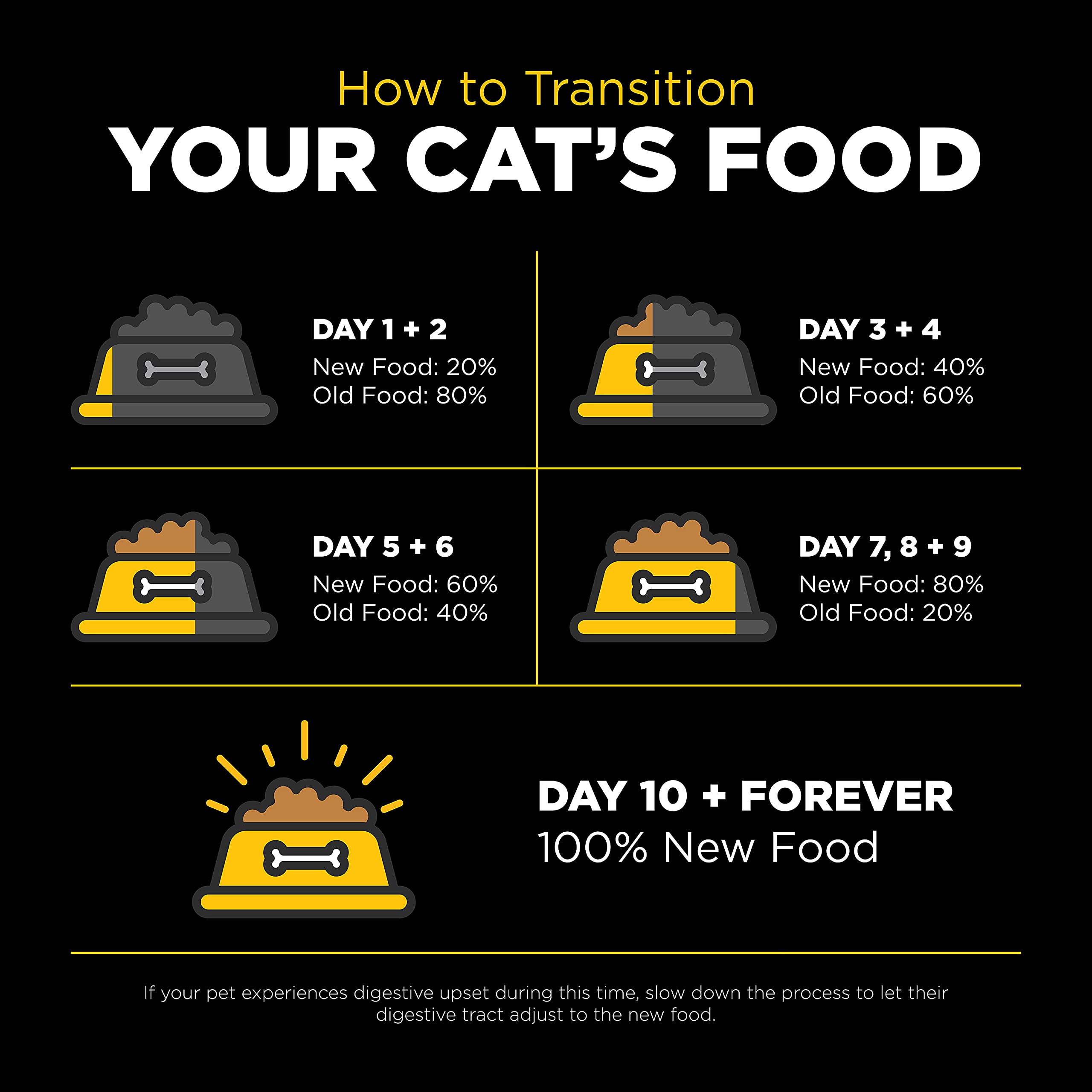 Go! Solutions Sensitivities Limited Ingredient, Grain-Free Dry Cat Food, Duck Recipe for Sensitive Stomach, 16 lb Bag