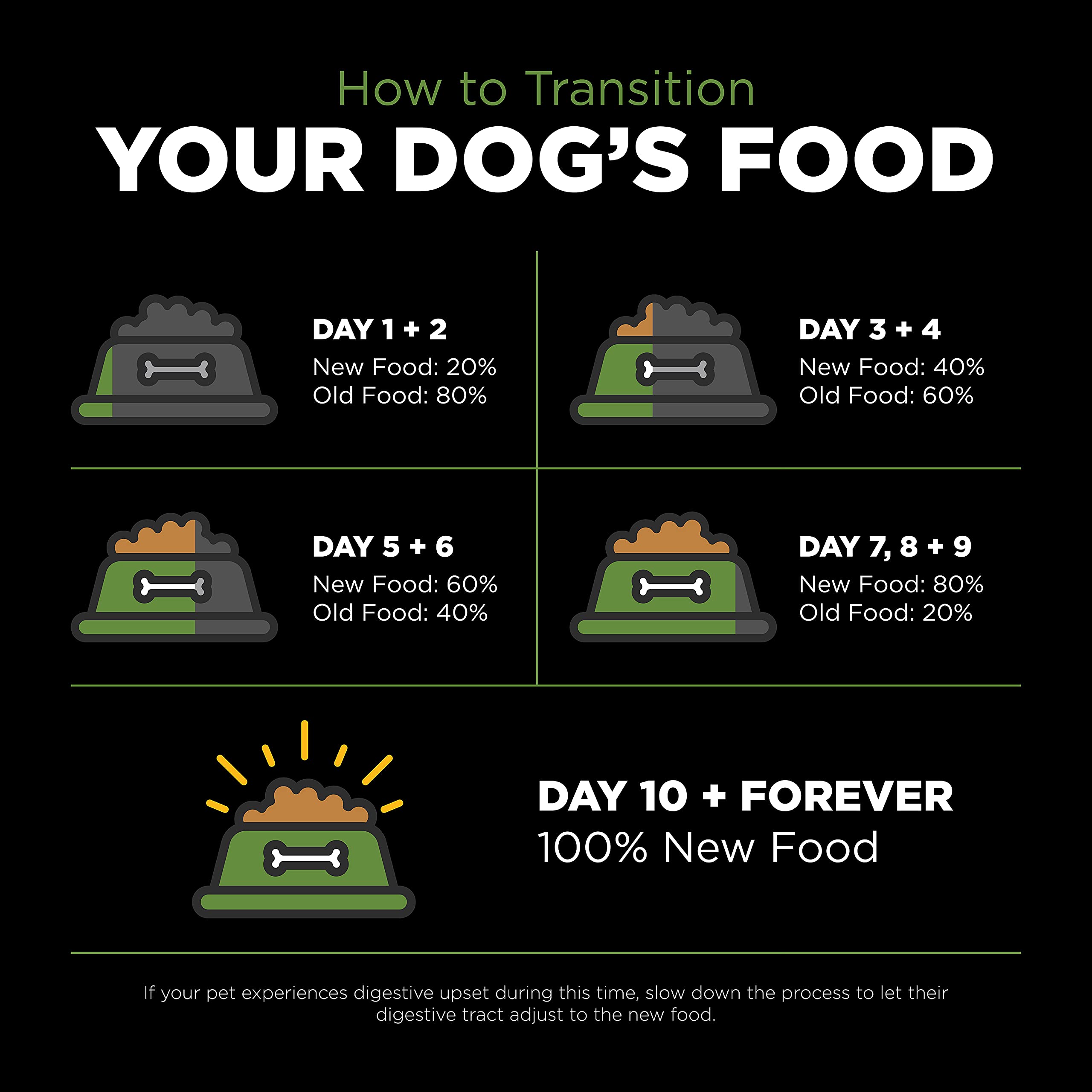 Go! Solutions Sensitivities Limited Ingredients, Grain-Free Dry Dog Food, Turkey Recipe for Sensitive Stomach, 12 lb Bag