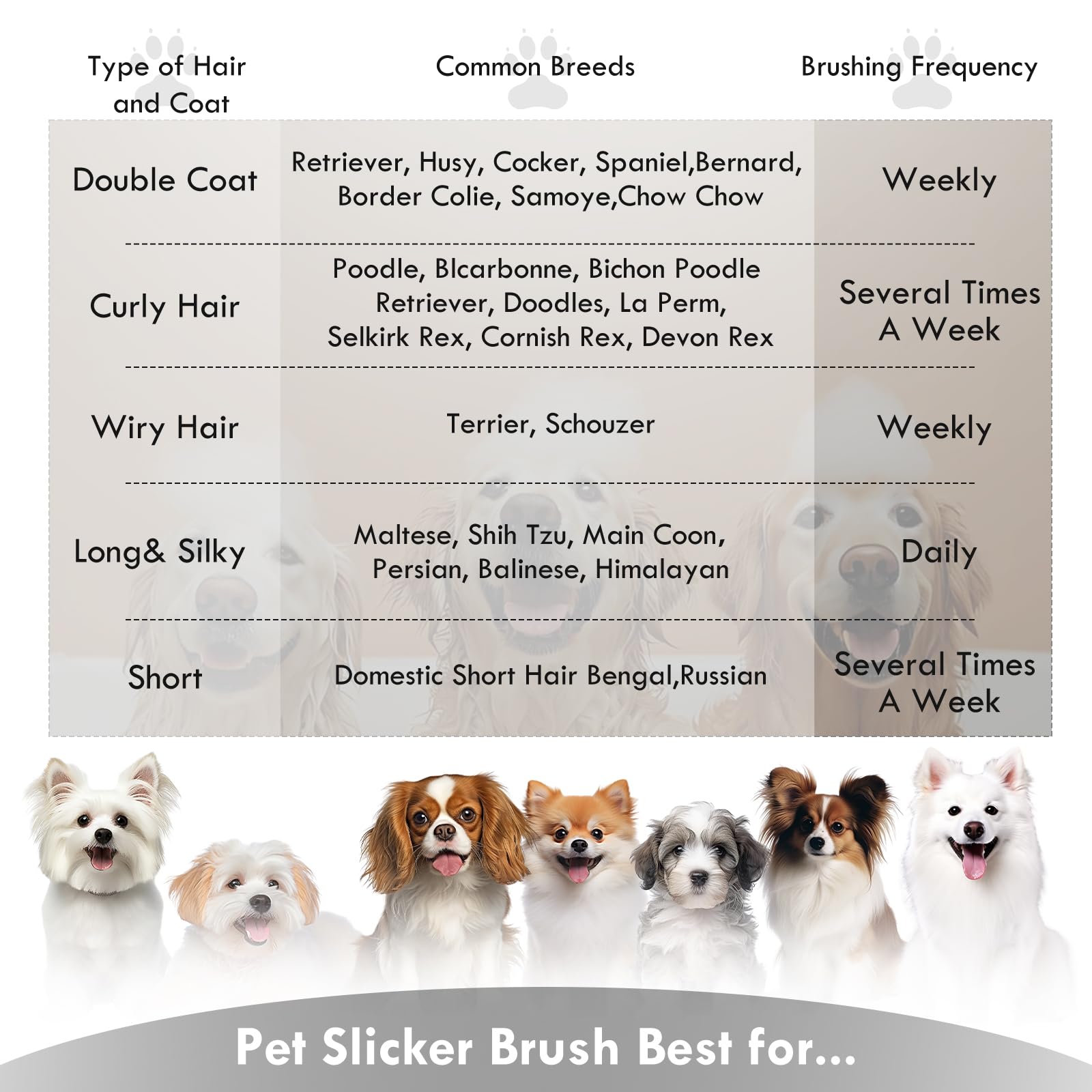 COZYGIFT Dog Slicker Brush for Long Haired Dogs, Removes Loose Hair, Tangles and Knots, Professional Pet Grooming Kit, Ideal for