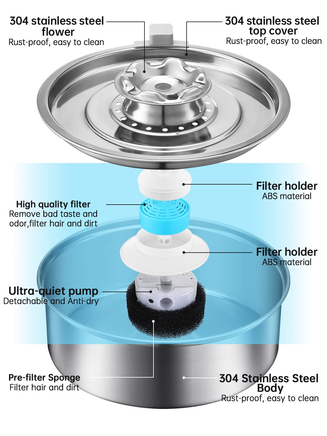 OYES Cat Water Fountain, 2.0L Stainless Steel, Ultra-Quiet Pump, LED Light, Dishwasher Safe for Cats & Puppies