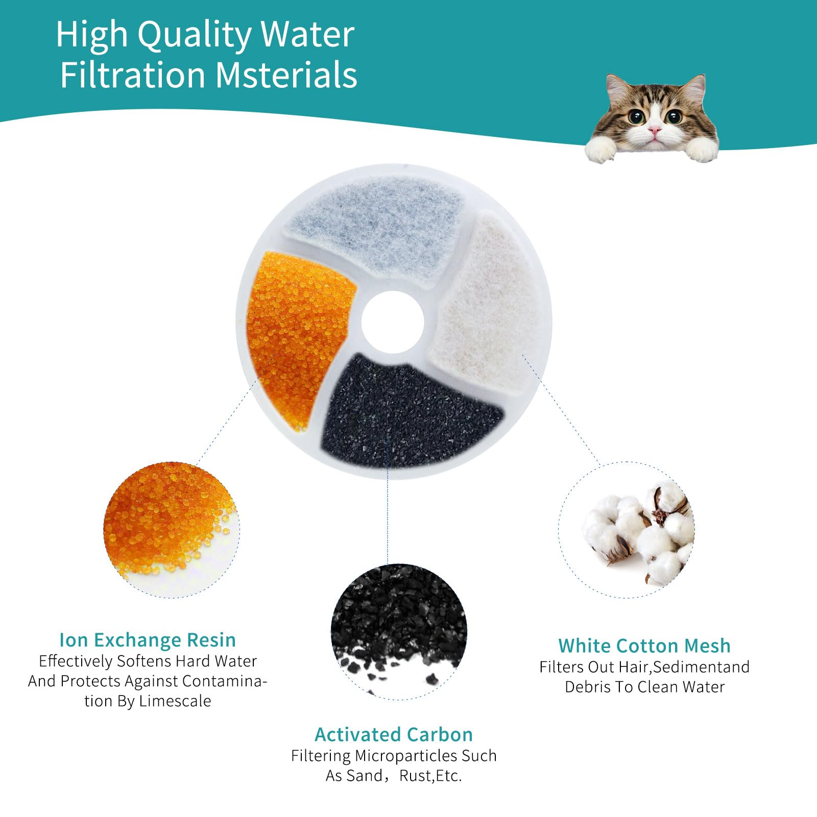 Cat Water Fountain Filter, 8 Pack Fountain Filter Replacement For Automatic Pet Fountain 4.13Inch Filters For Cat Water Fountain
