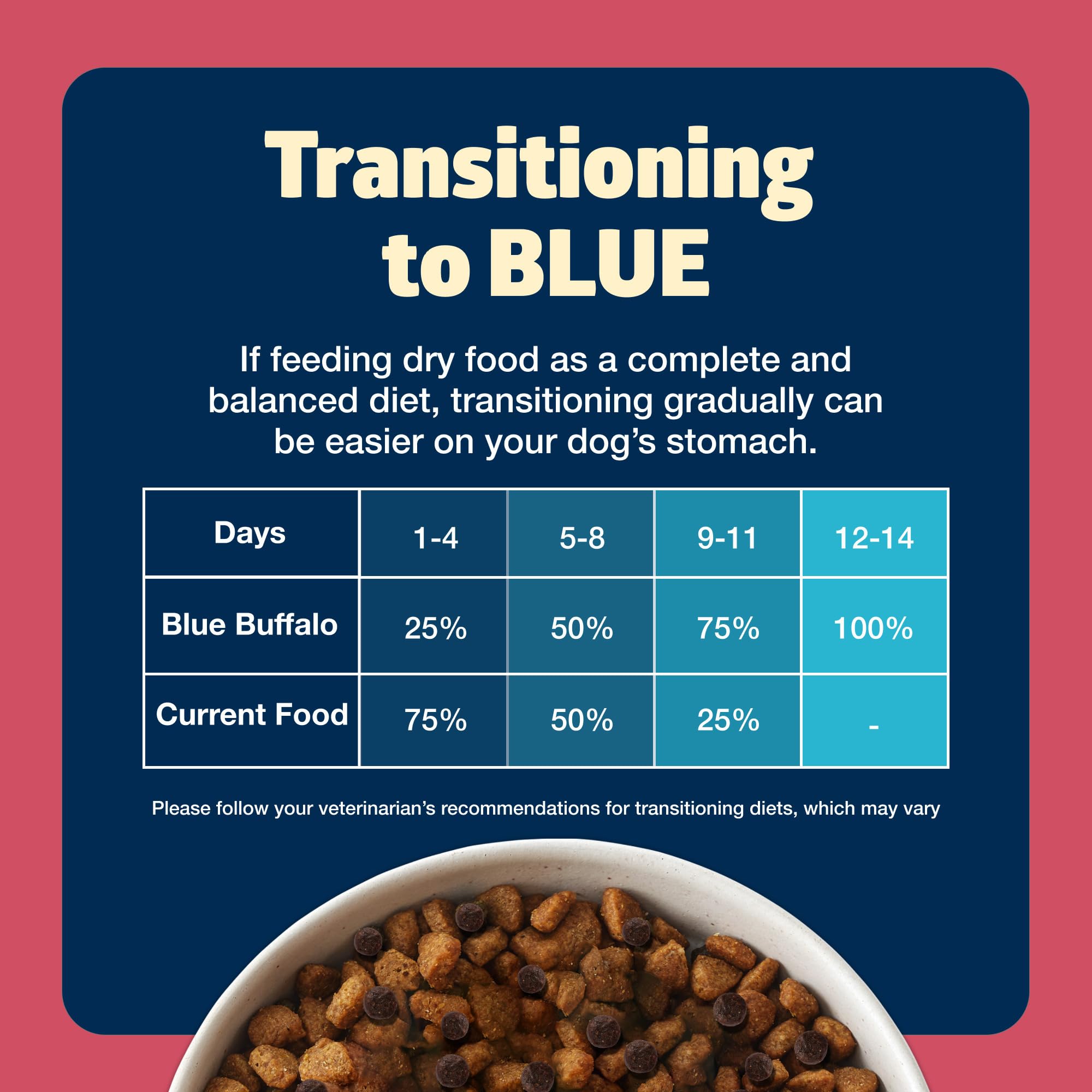 Blue Buffalo Freedom Grain Free Natural Adult Small Breed Dry Dog Food, Chicken 4-lb