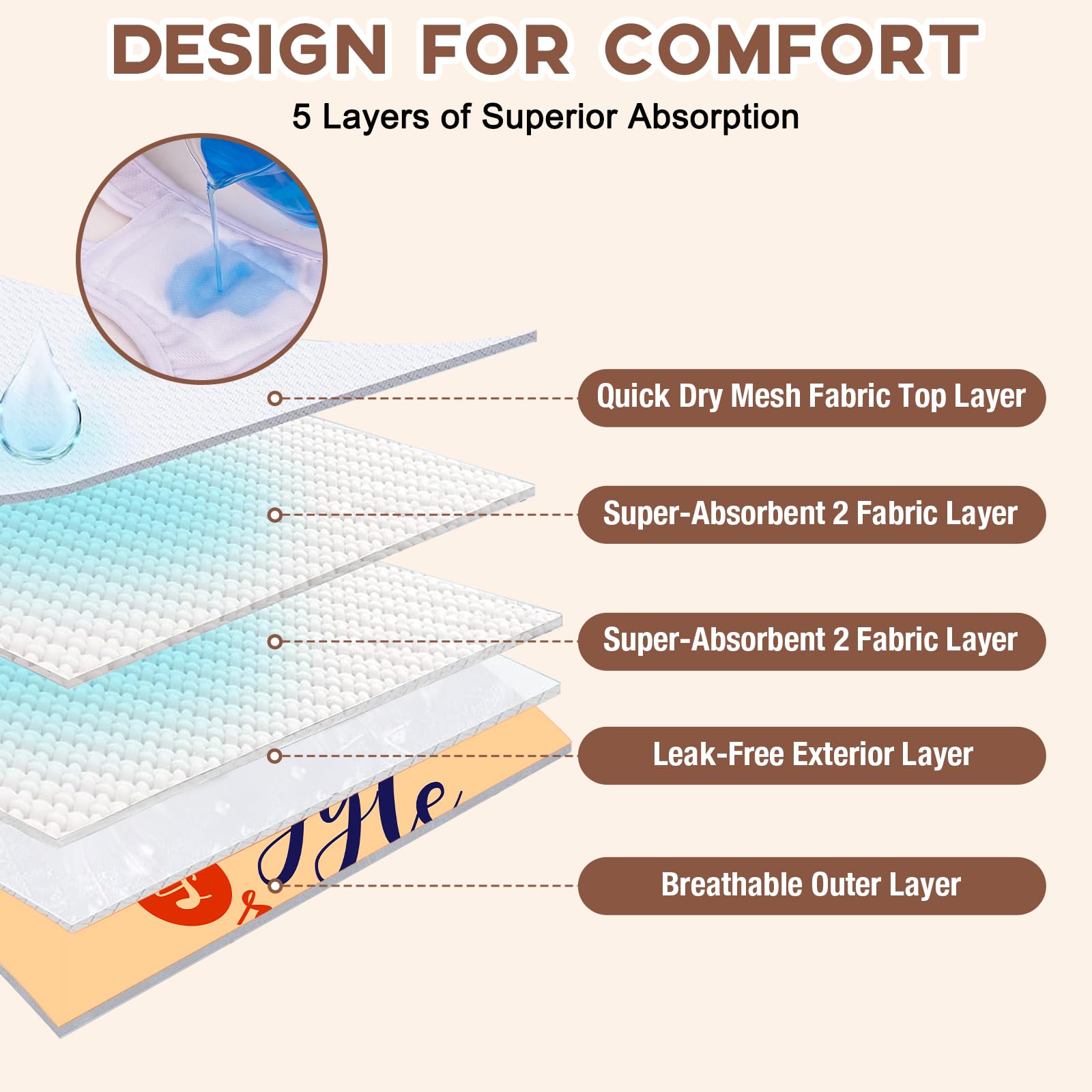 Docuwee 3 Pack Washable Dog Diapers Female Sanitary Panties With Adjustable Suspender, Reusable Puppy Period Panties, Super Abso