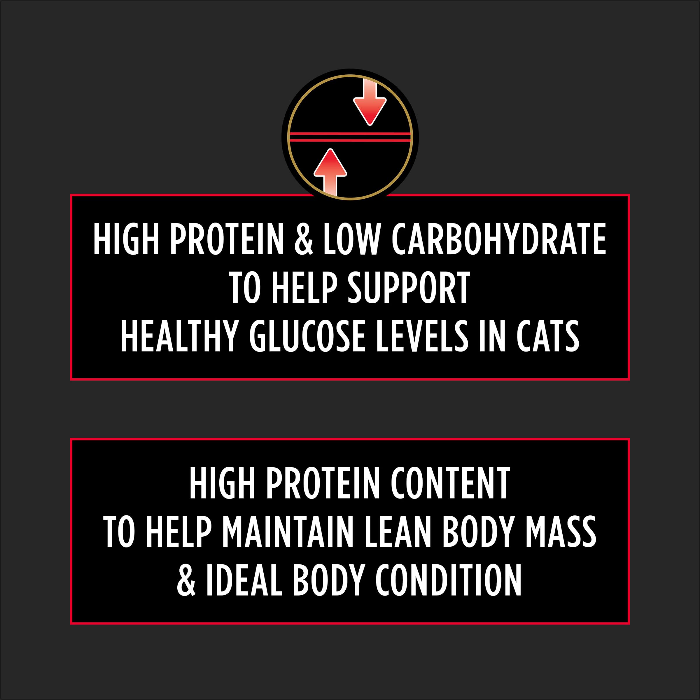 Purina Pro Plan Veterinary Diets DM Dietetic Management Feline Formula Dry Cat Food - 6 lb. Bag