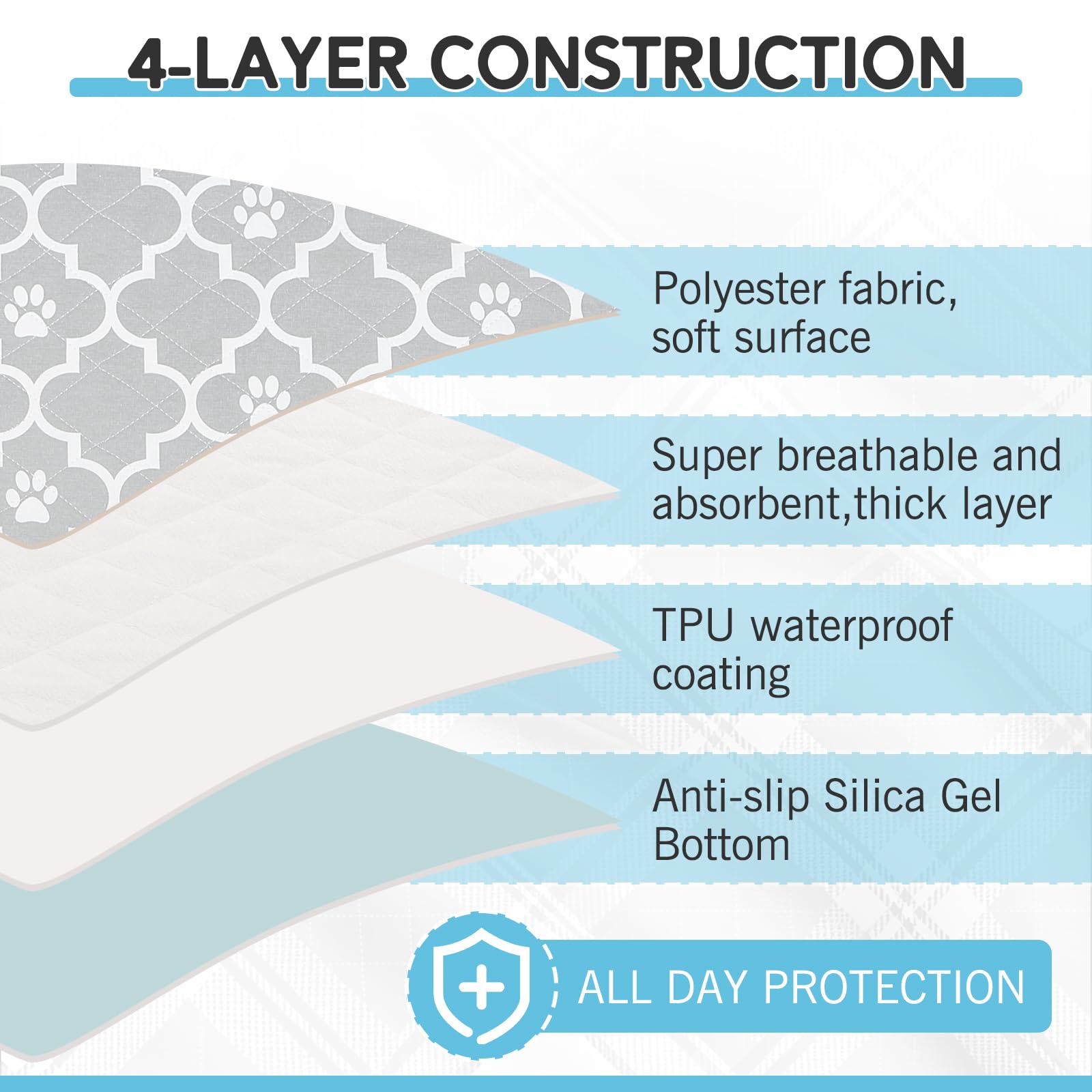 Esgpet Washable Pee Pads For Dogs - 36   X24    4Pcs, Whelping Pad For Puppy Training, Playpen Crate Bed Floor Protector, Reusab