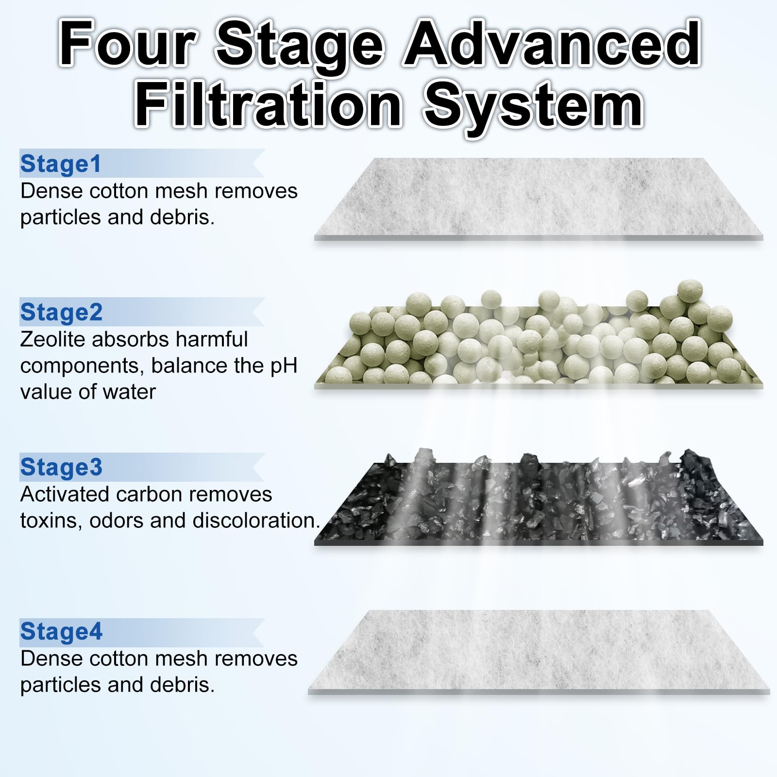 Driamor 10 Pack Pf-S Fish Tank Filter Cartridges For Top Fin Silenstream Pf-S Small Filters Cartridge Thickened Cotton With Zeol