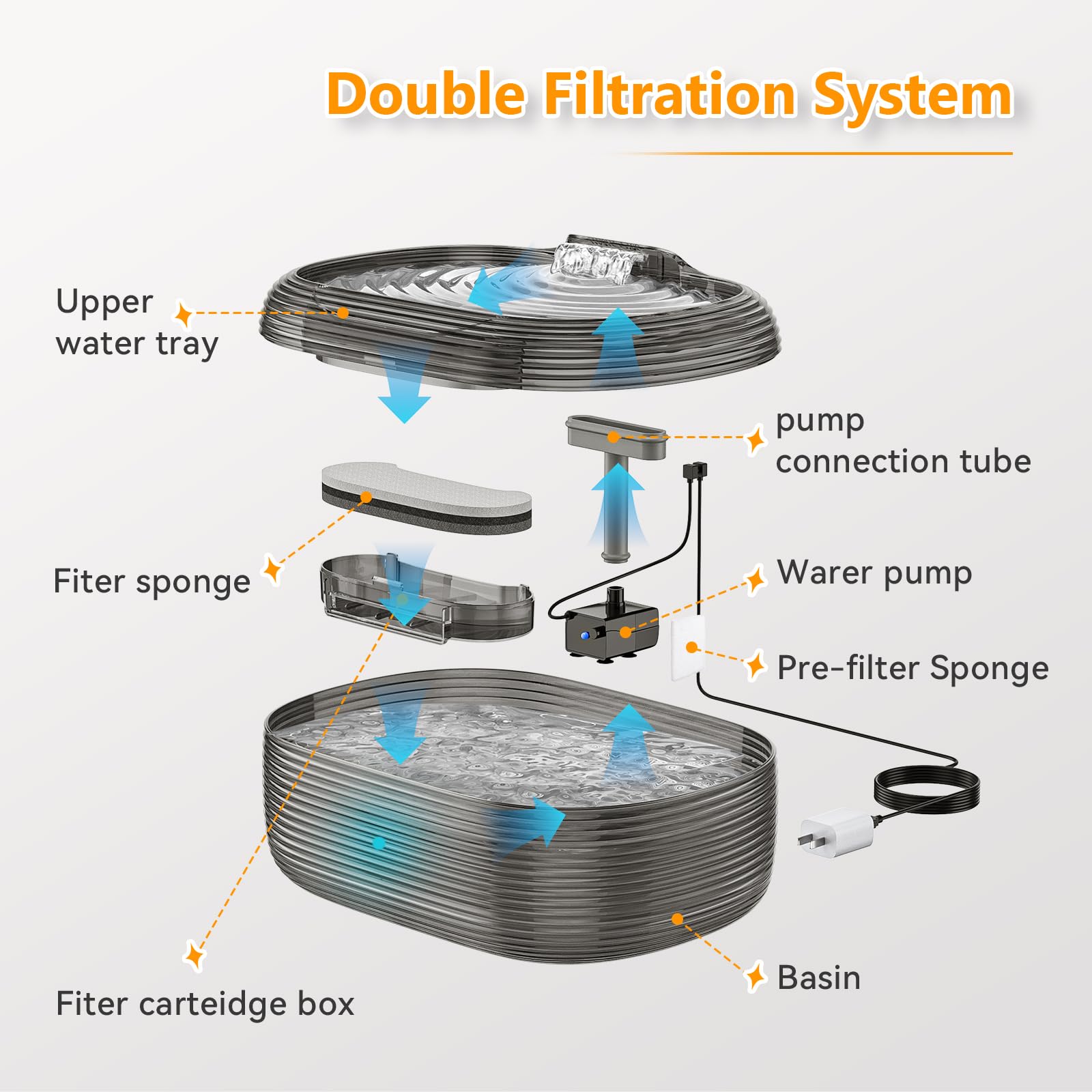 Jmicow 10L/2.6Gal/338Oz Dog Water Fountain For Large Dogs, Dog Fountain Water Bowl, Pet Water Fountain With 5 Replacement Filter