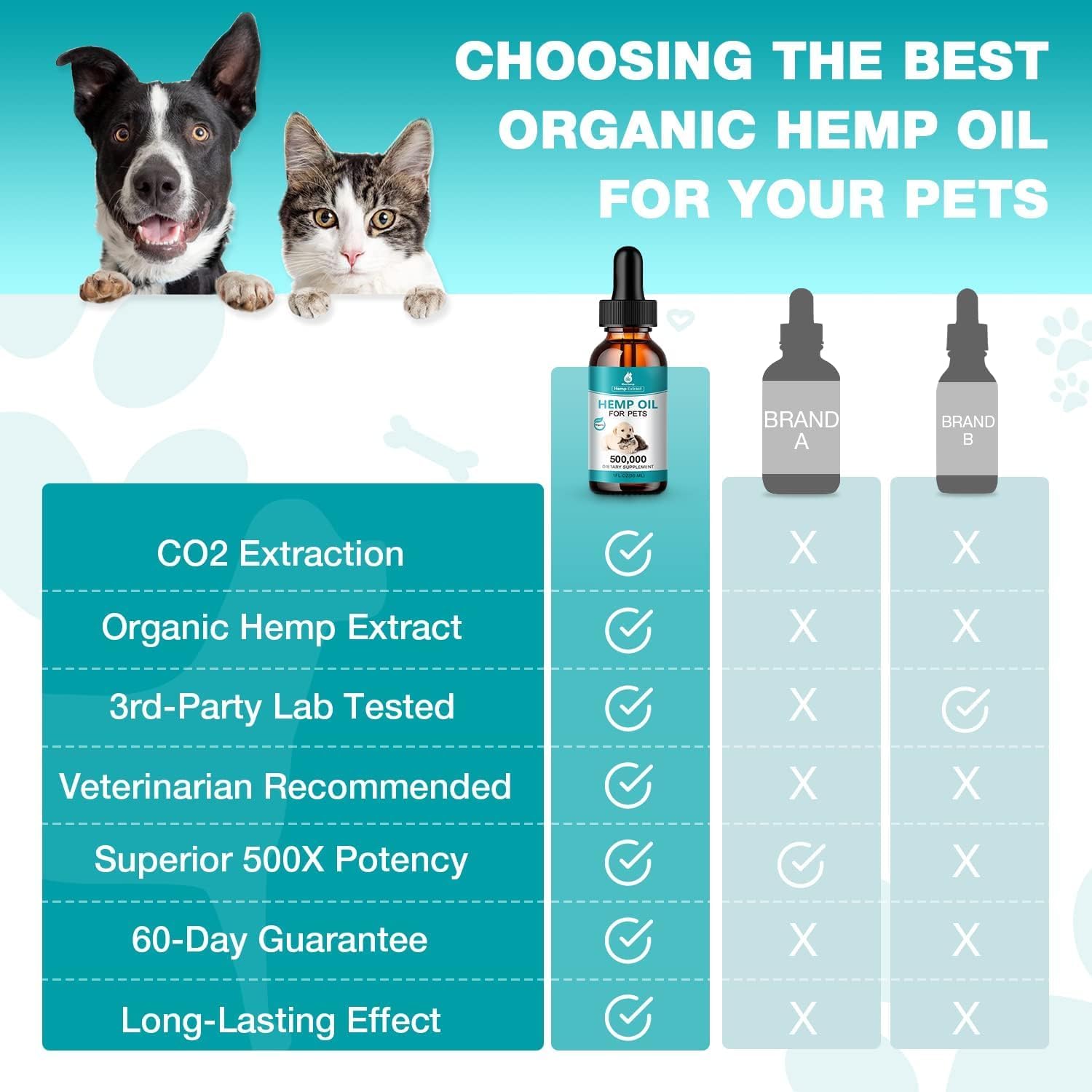 MaxHemp 2 Packs Pet Hemp Oil for Dogs and Cats- Anxiety, Stress Pain Holistic Inflammation Relief - for Joint Hip ?rthritis, Cal
