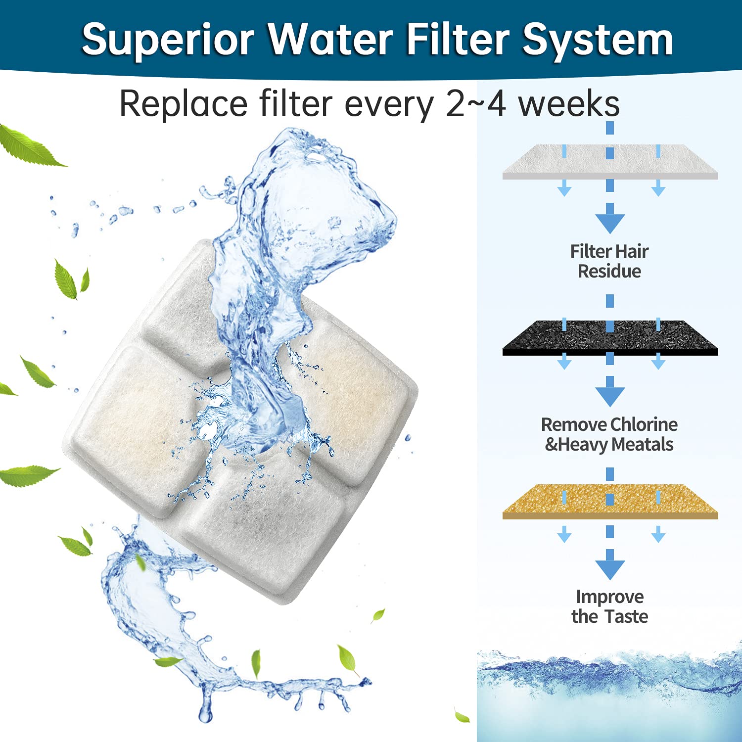 Cat Water Fountain Filter,Cat Fountain Filters Replacement Filters For 84Oz/2.5L Automatic Pet Water Fountain Dispenser,Cotton Activated Carbon Water Fountain Filter And Foam Filter (Square 8+4 Pack)