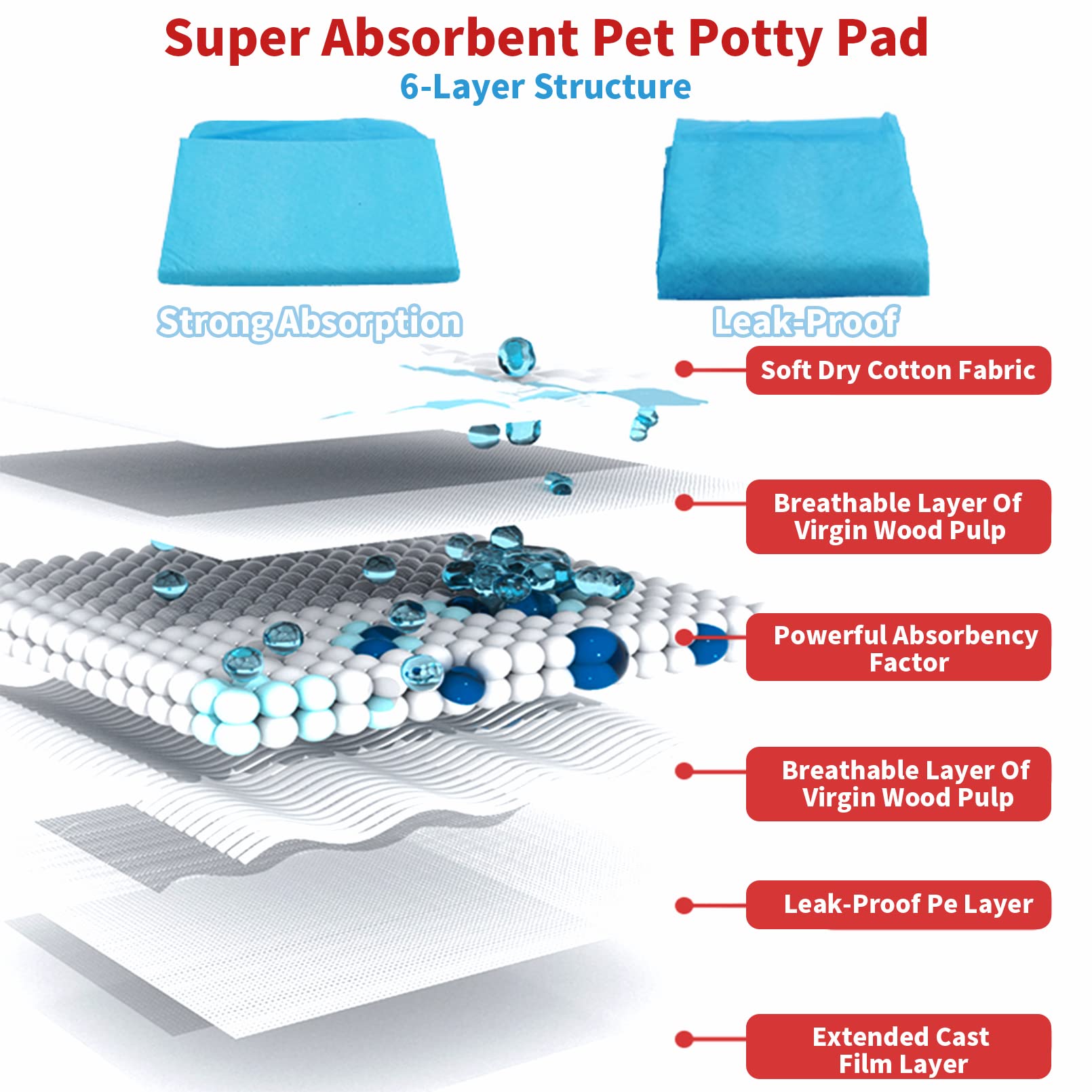 Tfwadmx 100 Pcs Rabbit Pee Pads Disposable Cage Liners Leak-Proof Super Absorbent Potty Training Pad for Puppy Guinea Pigs Hedge