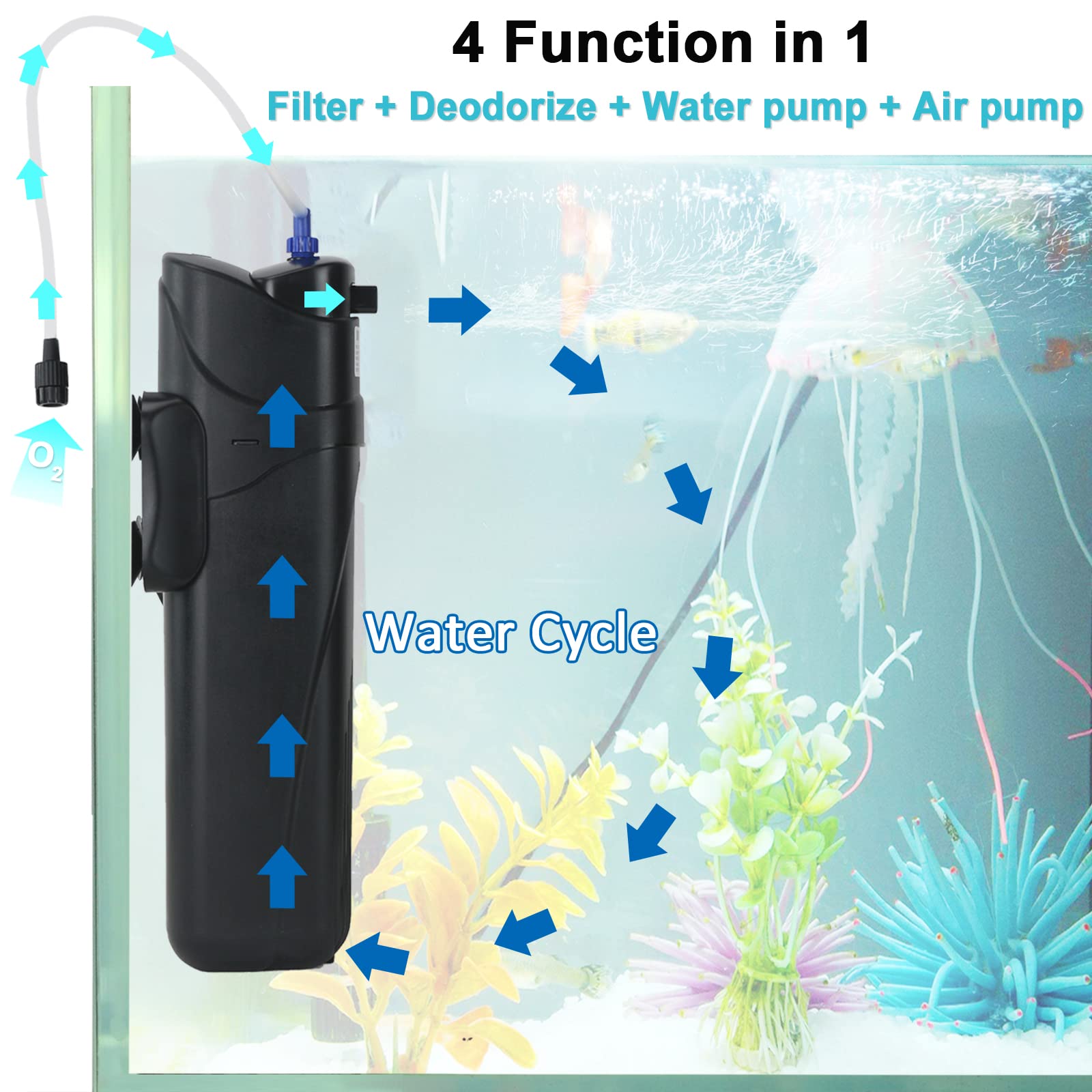 COOSPIDER Aquarium Filter Sun JUP-01 for 40-80 Gallon Tank Clear, U-V Fish Tank Green Clean Machine Submersible Pump w/ 1 Spare