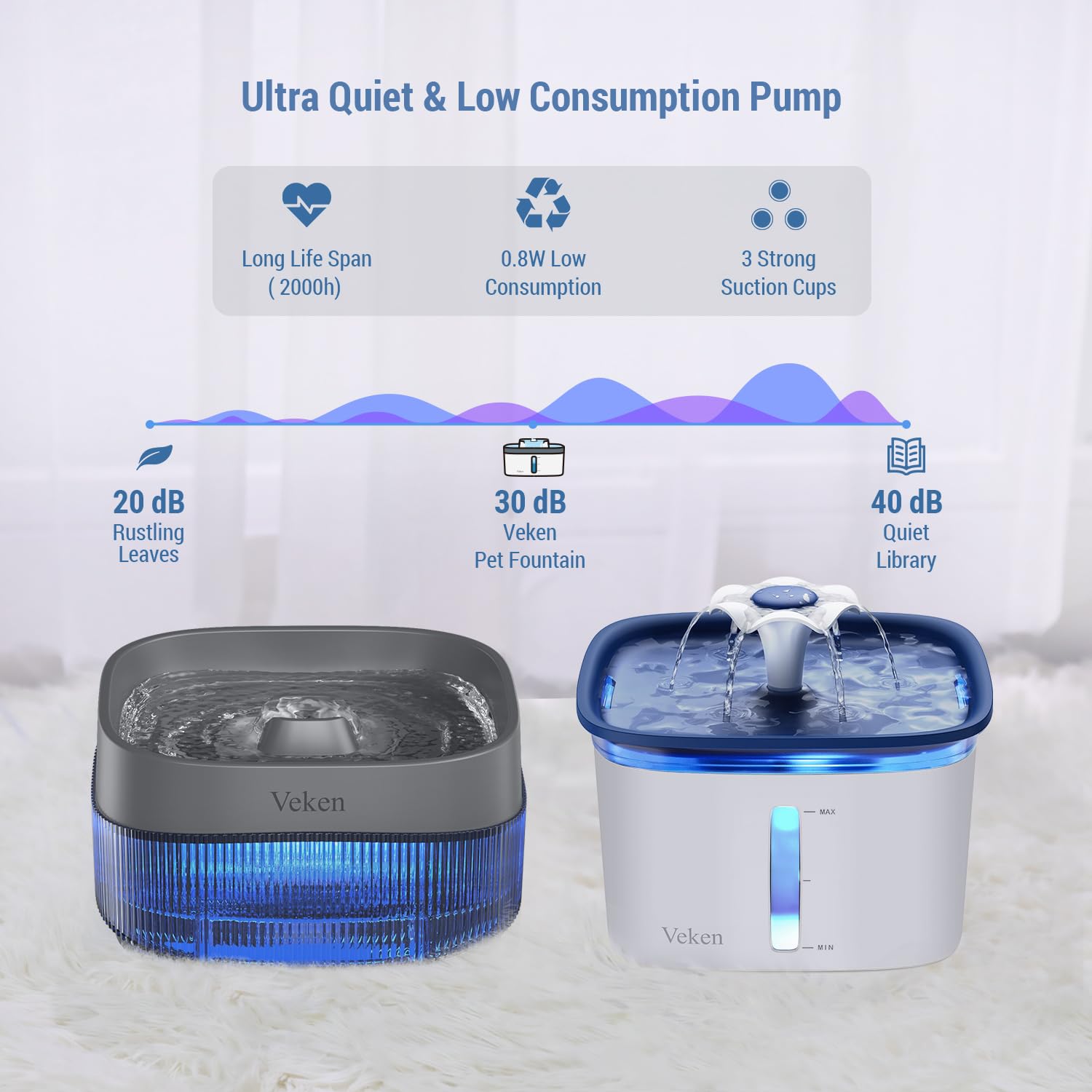 Veken Replacement Pump For 67Oz, 95Oz And 135Oz Pet Fountain Cat Water Fountain Dog Water Fountain Ultra Quiet Long Lifespan Water Pump, Usb Cable, Led Lights