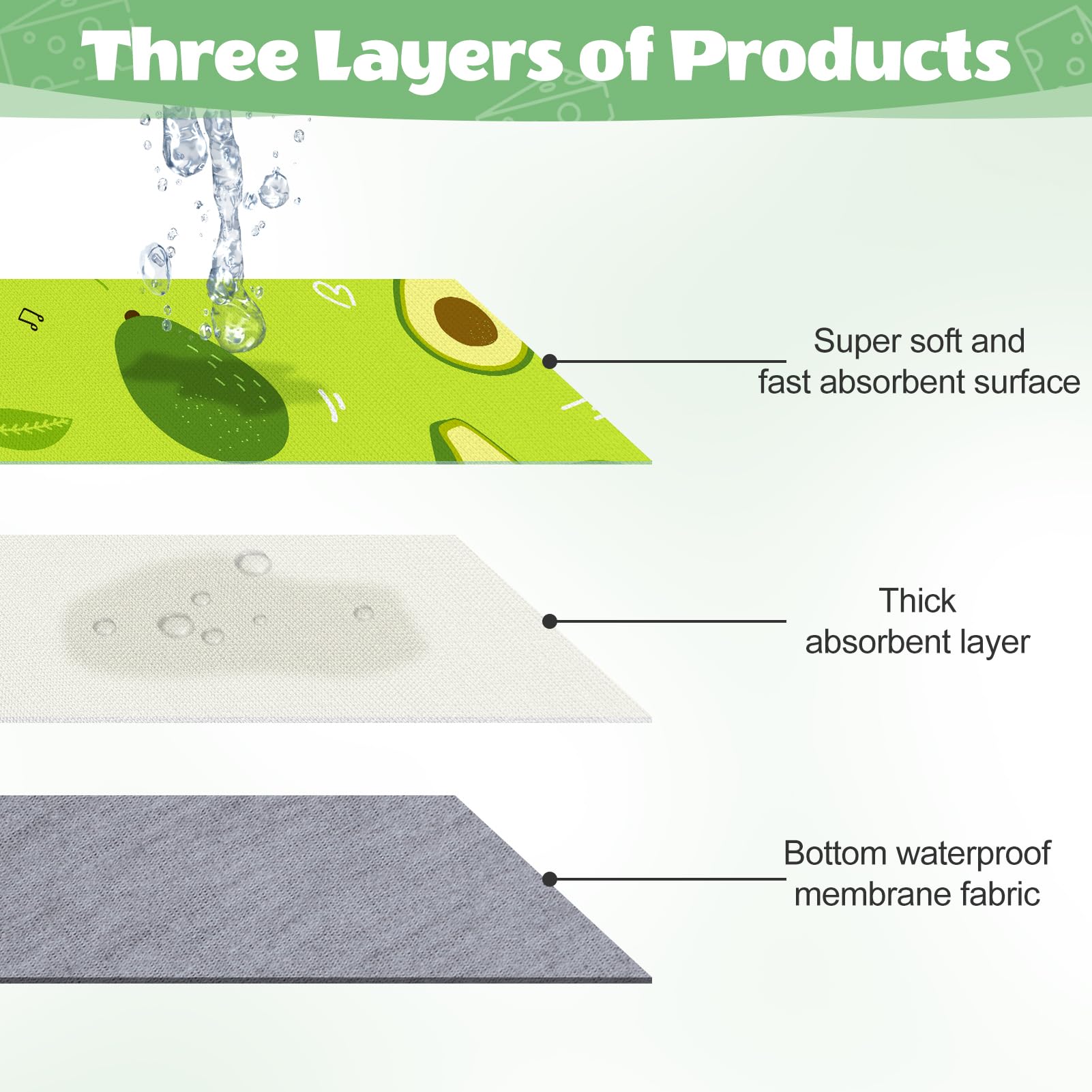 2 Pack Guinea Pig Bedding, Washable Guinea Pig Cage Liner Reusable Guinea Pig Mat Waterproof Guinea Pig Bedding Super Absorbant