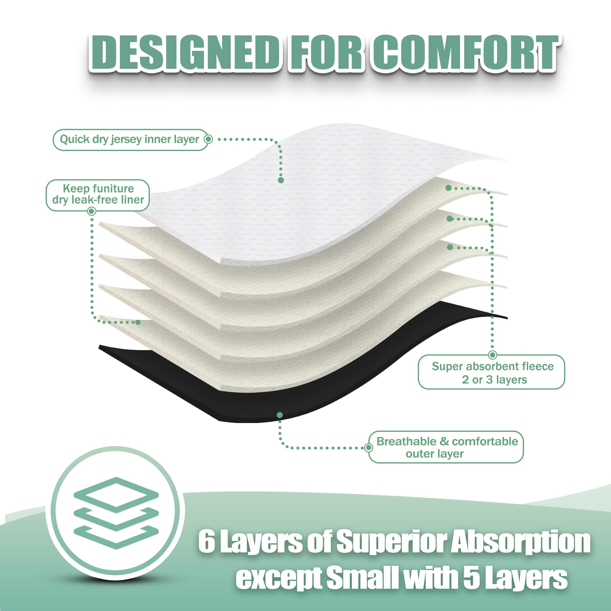 wegreeco Washable Female Dog Diapers Highly Absorbent Reusable Diapers for Dog in Heat Dog Period Diapers, 3 Pack (Black,Medium