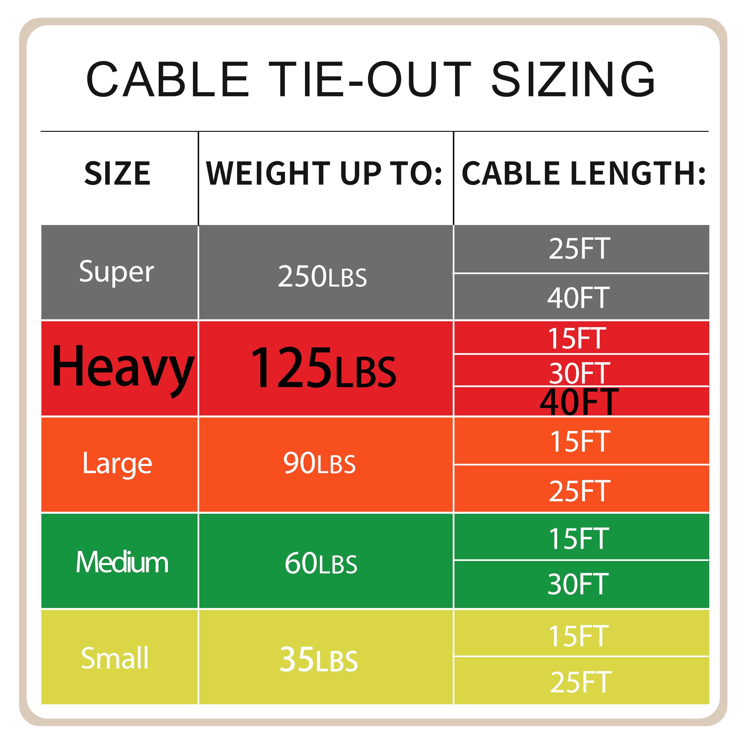 Petest 40Ft Tie-Out Cable With Crimp Cover For Heavy Dogs Up To 125 Pounds