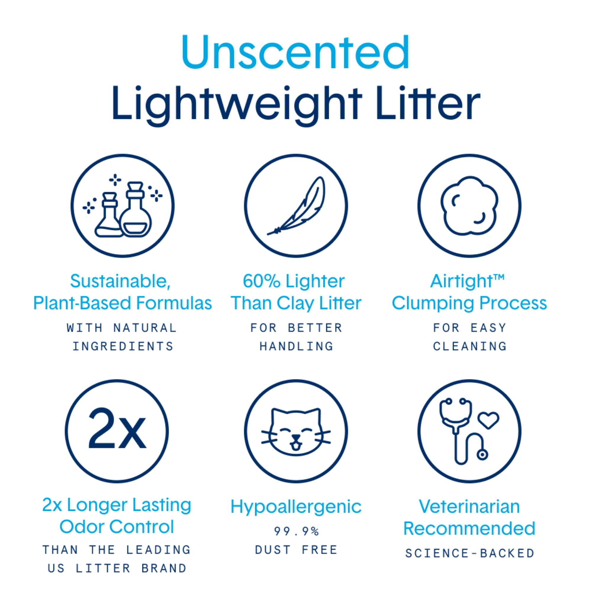 Boxiecat Air Lightweight, Scent Free, Premium Clumping Litter, 6.5 Lb, Model:138