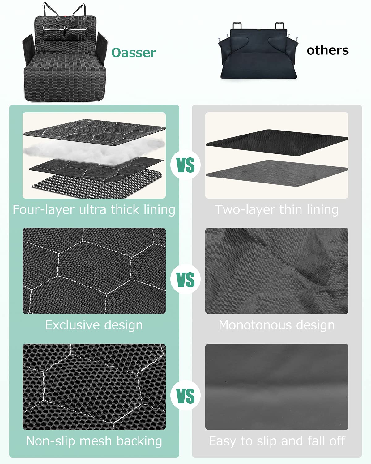 Oasser Suv Cargo Liner For Dogs, Waterproof Cargo Cover Pet Trunk Mat With Bumper Flap Protector 2 Large Pockets (Black, L With Side Flaps 40.5'' X 72.8'')