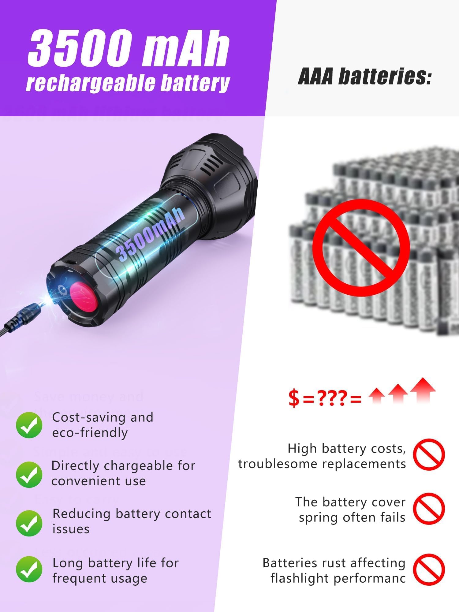 Uv Blacklight Flashlights Rechargeable 365Nm + 395Nm 51 Leds, Black Light For Pet Urine Detection Cat Dogs, Ultraviolet Flashlig