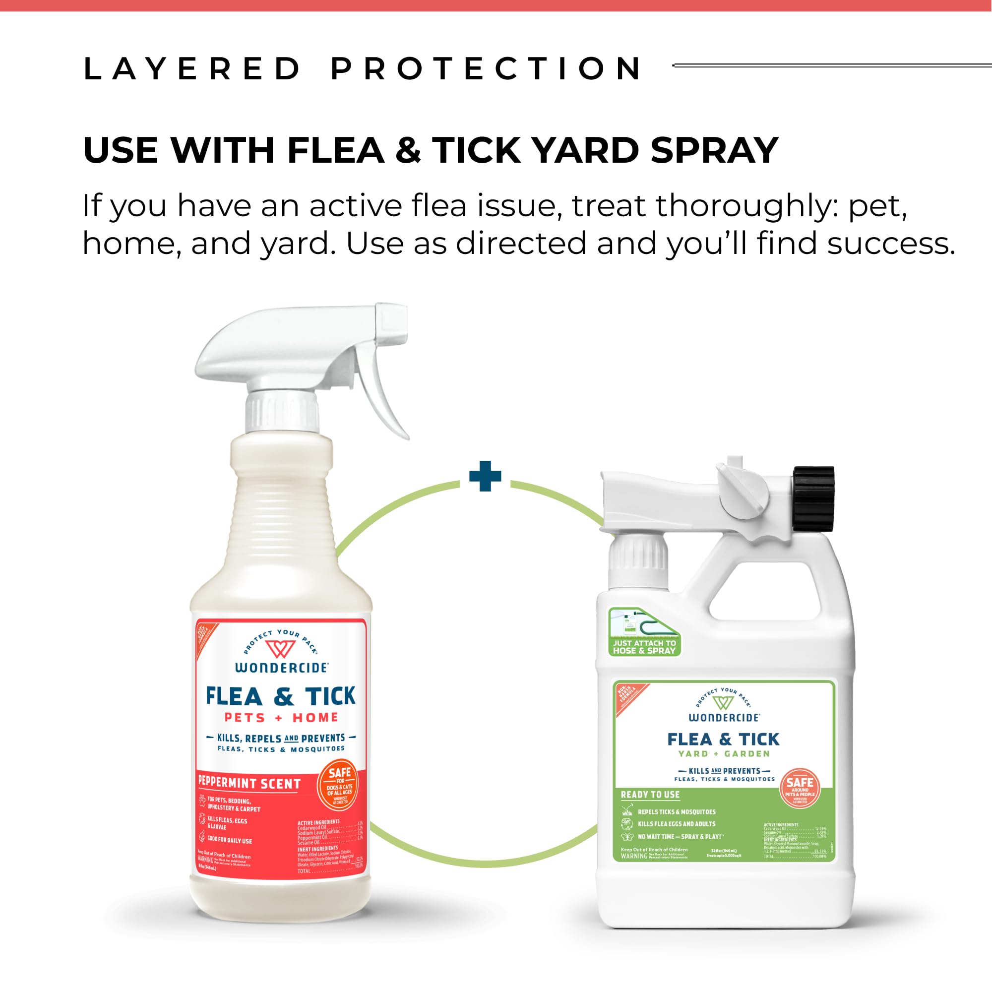 Wondercide - Flea Tick Spray for Dogs, Cats, and Home - with Natural Essential Oils - 4 oz - Peppermint & Rosemary 2-Pack