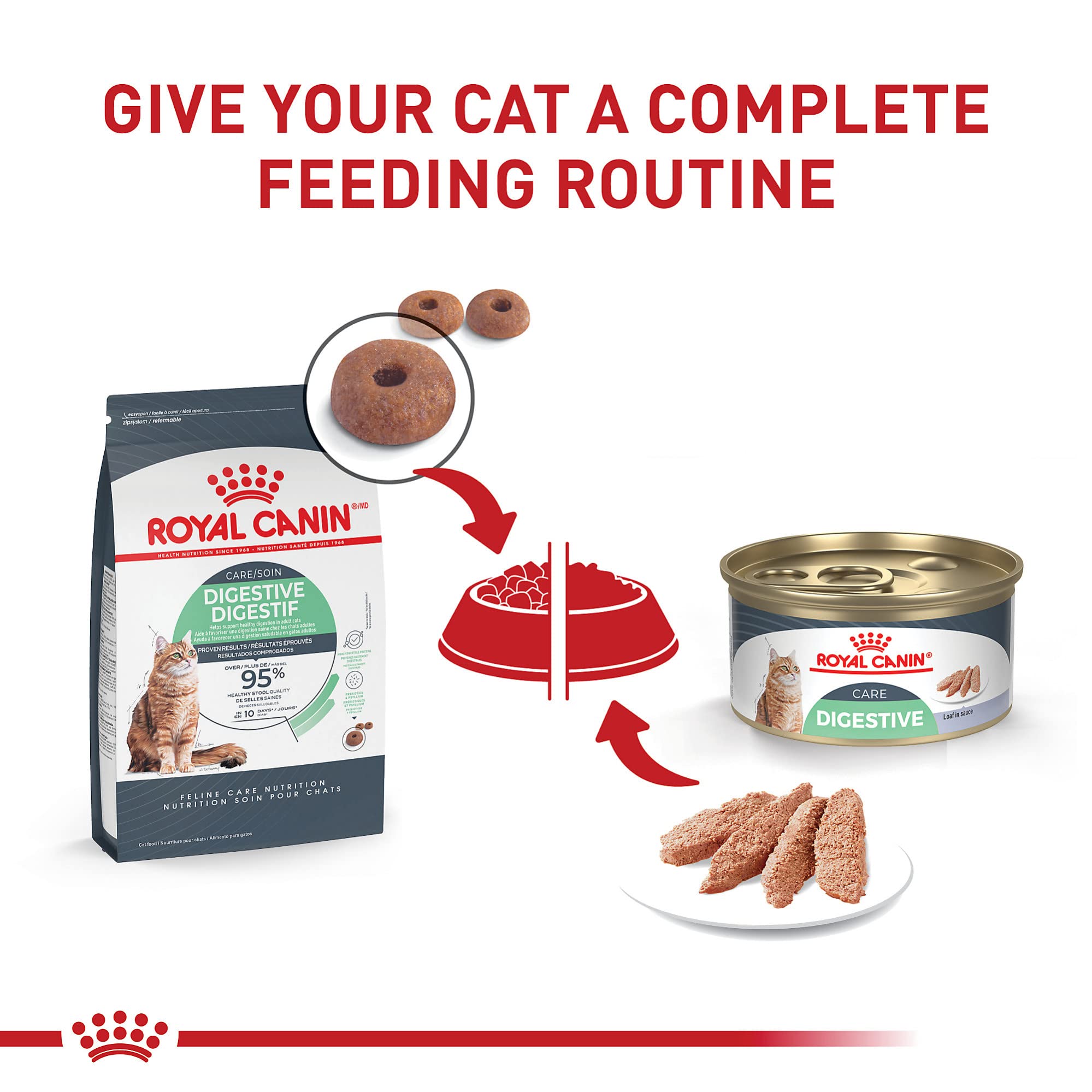 Royal Canin Feline Care Nutrition Digest Sensitive Loaf in Sauce Canned Cat Food, 3 oz., Case of 24