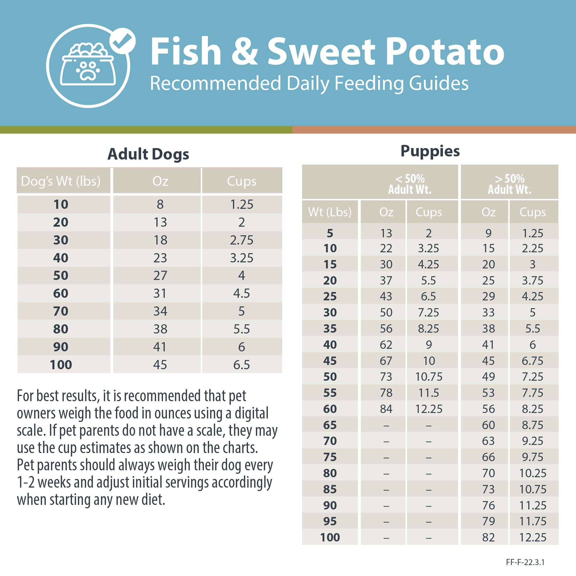 JustFoodForDogs DIY Nutrient Blend for Homemade Dog Food, Fish & Sweet Potato Recipe, 5.92oz