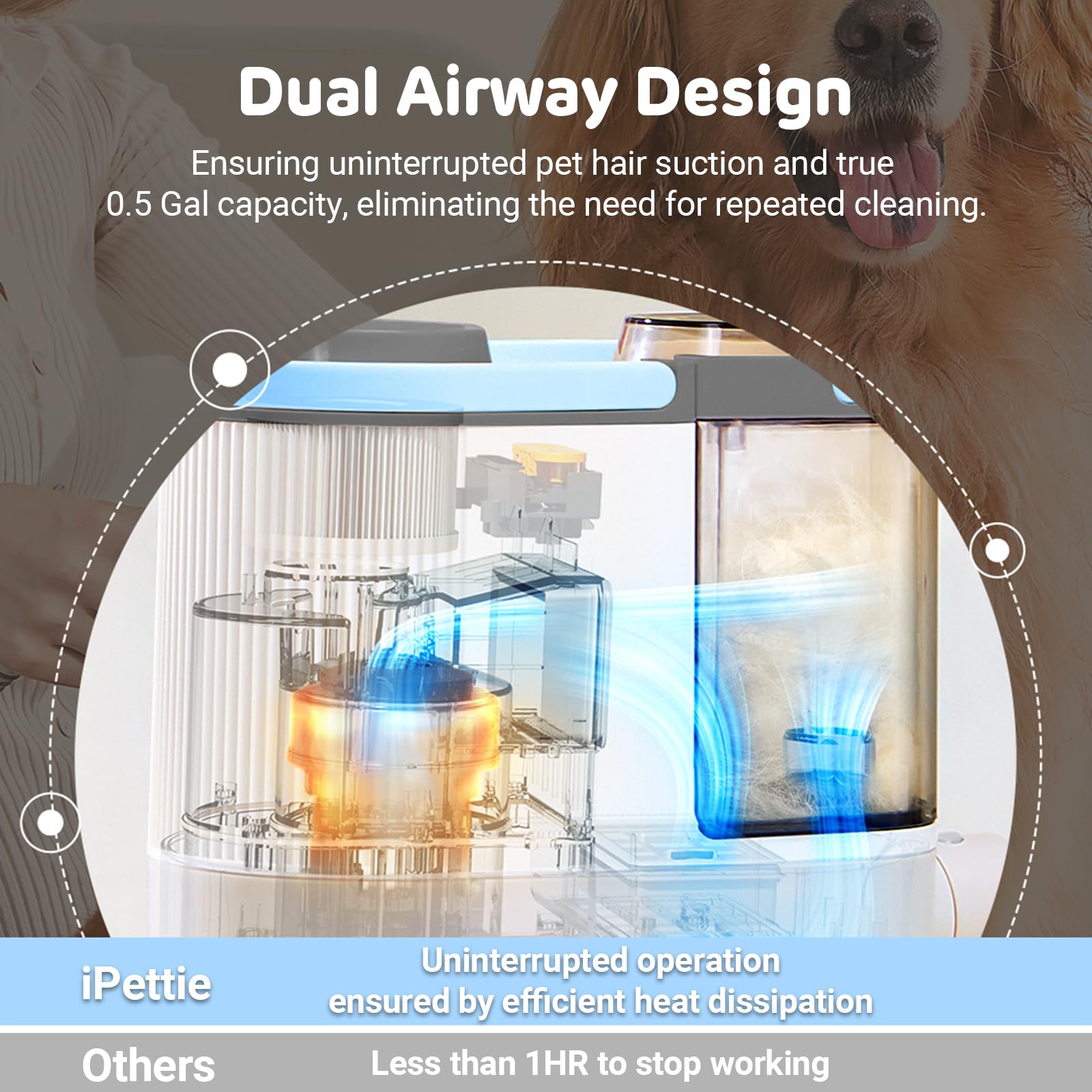 Ipettie Max15 Pet Grooming Vacuum With Upgraded Smooth Clipper- Dual Airway Anti-Clogging Design Ensures True 2L/0.5Gal Full Cap