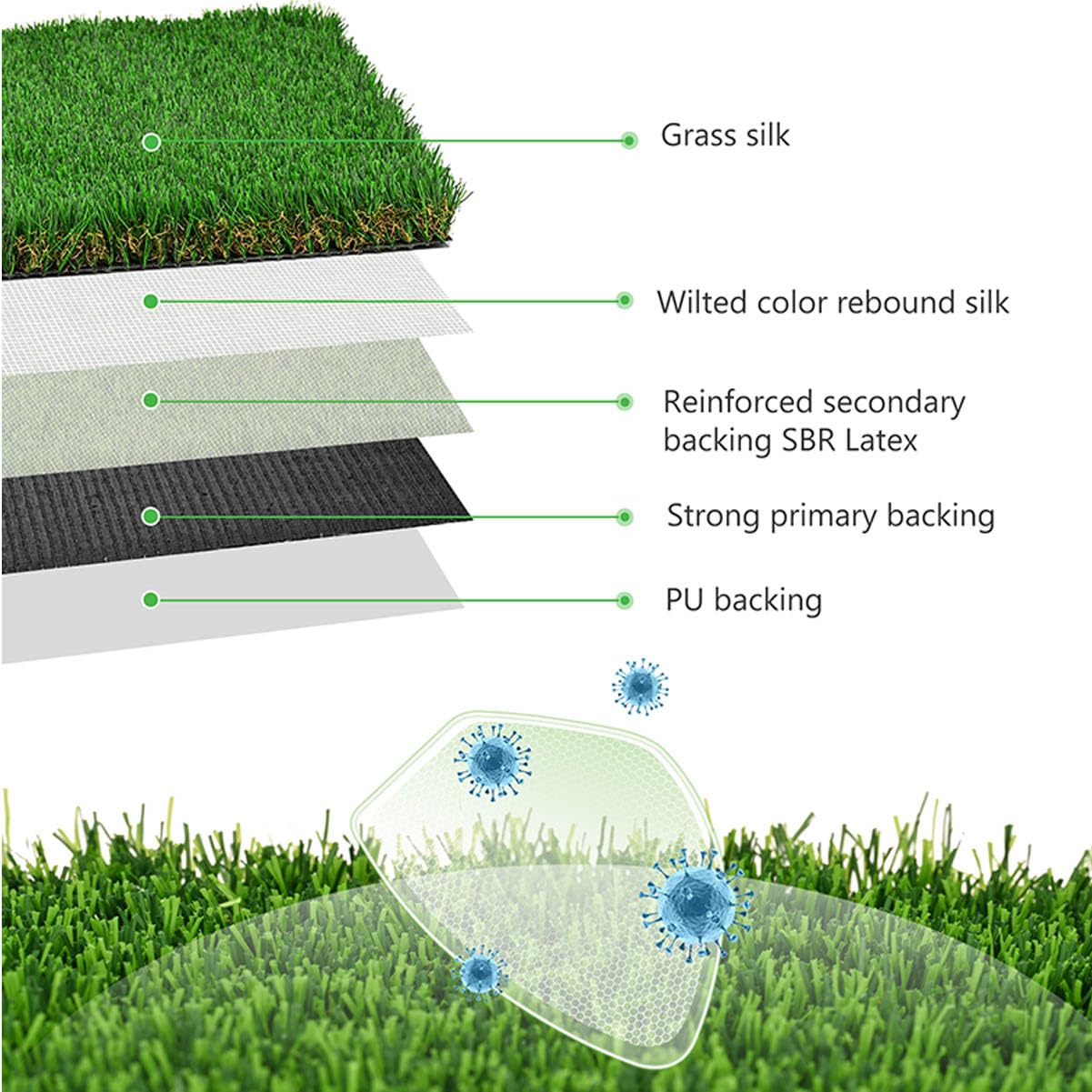 Artificial Grass Pad For Dogs -Premium Dog Potty Turf Mat With Drainage Holes, Fake Grass Pee Pads, Puppy Training Turf, Reusabl