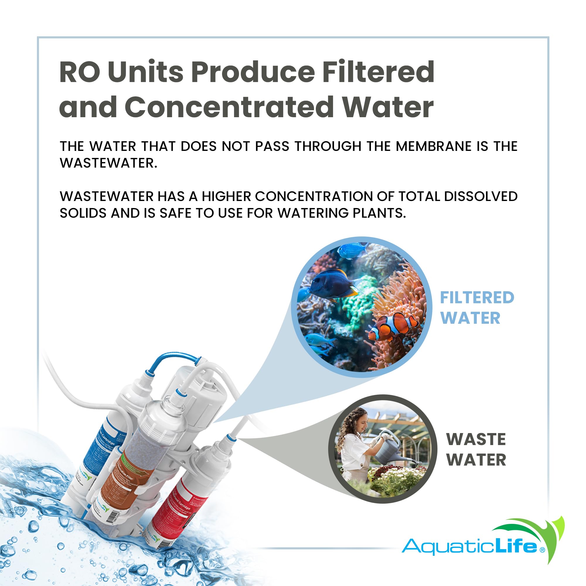 Aquatic Life RO Buddie 4-Stage Reverse Osmosis Deionization Water Filter System RO/DI Filtration Units for Aquarium, 50 GPD