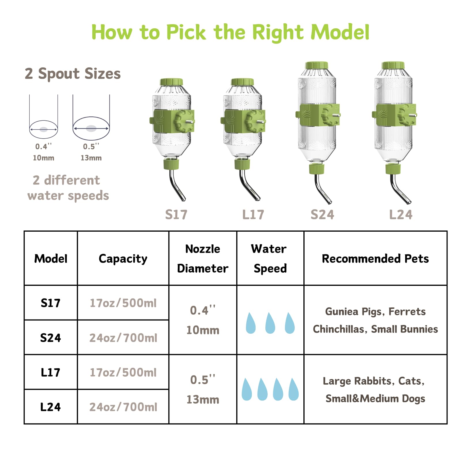 Pet Water Bottle [S17, 17Oz] Hanging Dog Water Dispenser Kennel Plastic Drinker Kettle Feeder Bpa Free Cage Crate Hutch Puppy Ca