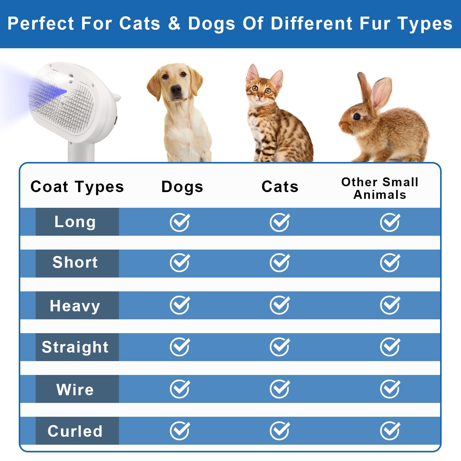 Pet Steam Brush For Shedding, 4 In 1 Brush For Long & Short Haired Cat&Dog, Self-Cleaning Hair Remover With Water Tank And Led B