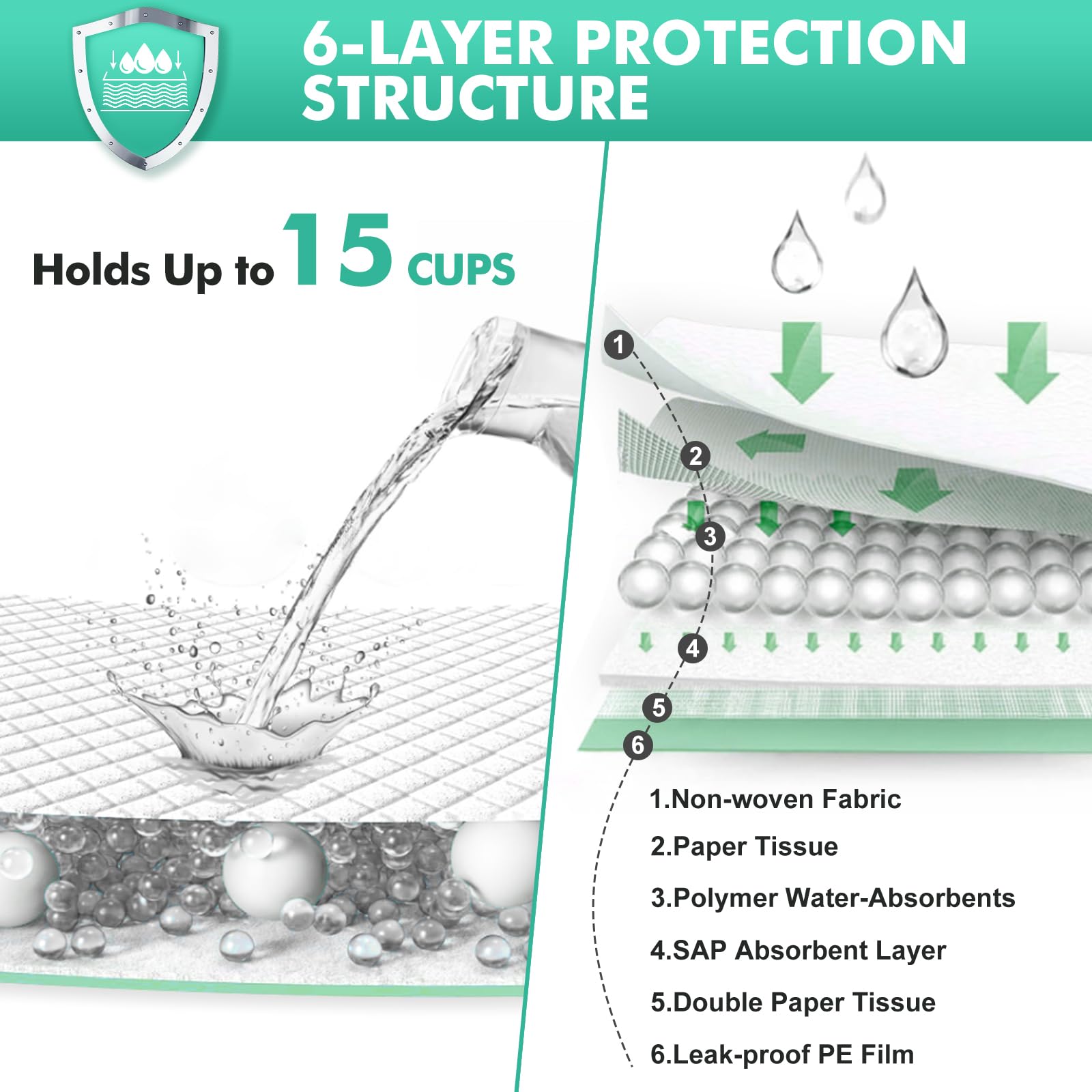 Topfeel 36 Pcs Cat Pads Refills, 16.9'' X 11.4'' Pee Pads For Cats Compatible With Tidy Cat Breeze Litter System, Super Absorben